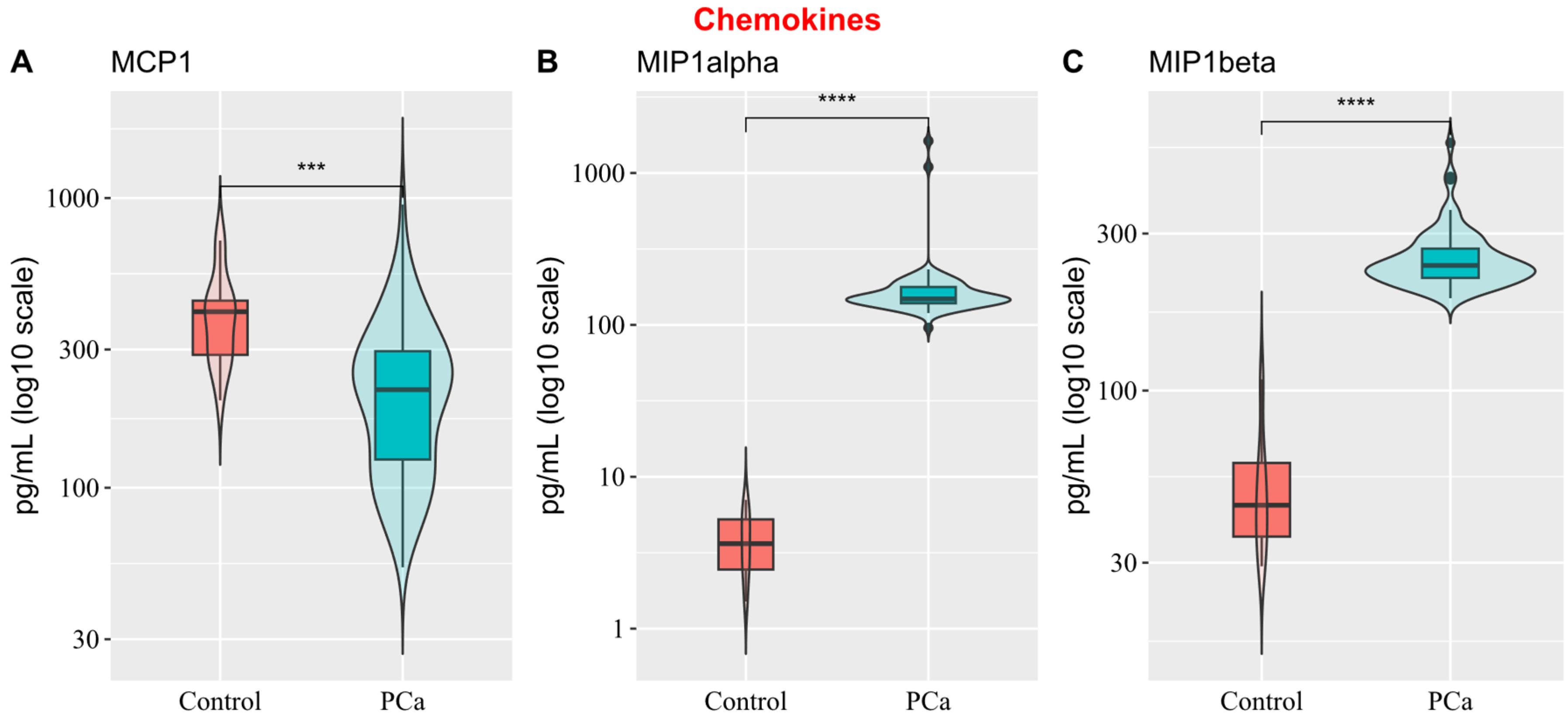 Biology 14 00505 g002