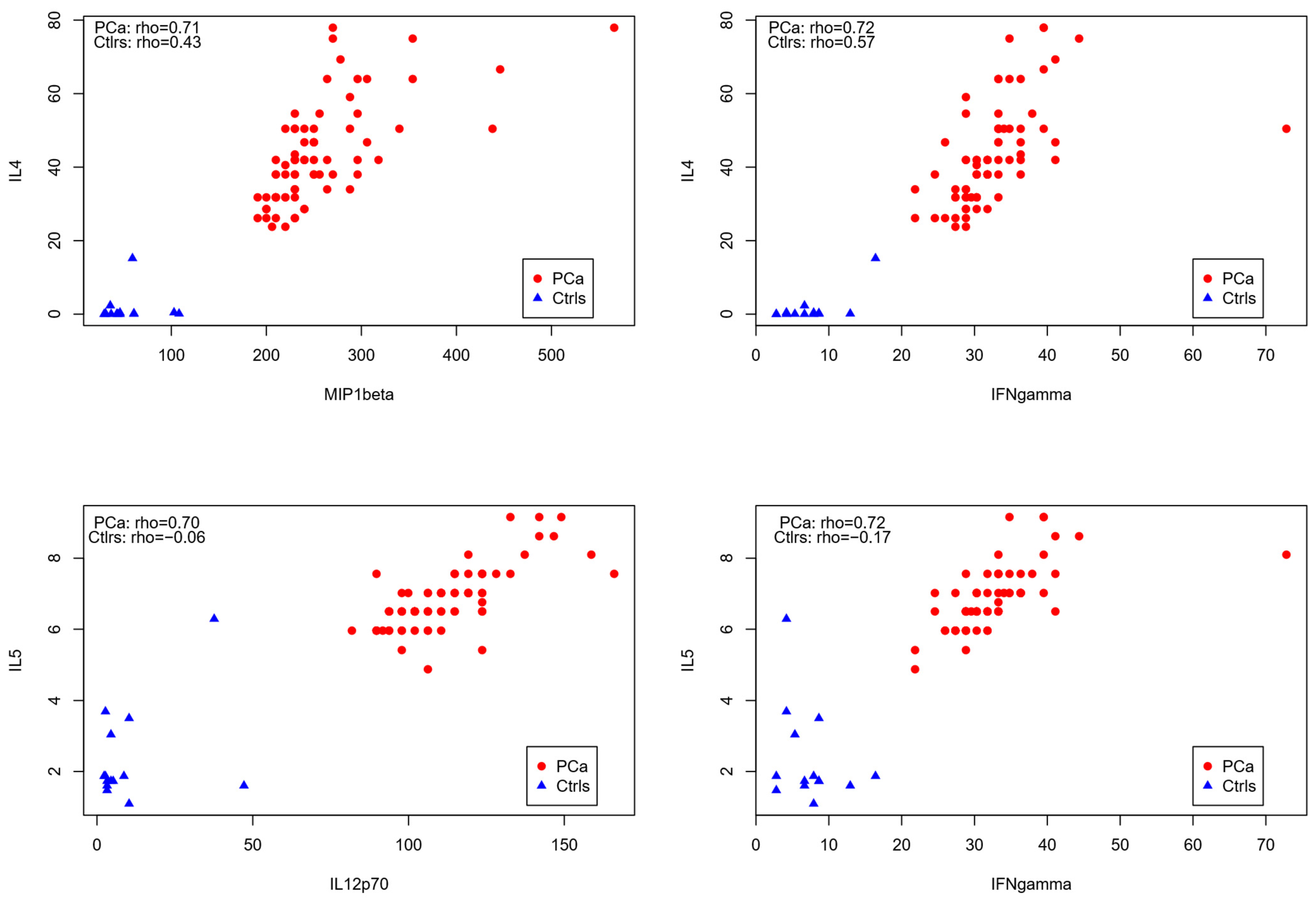 Biology 14 00505 g004