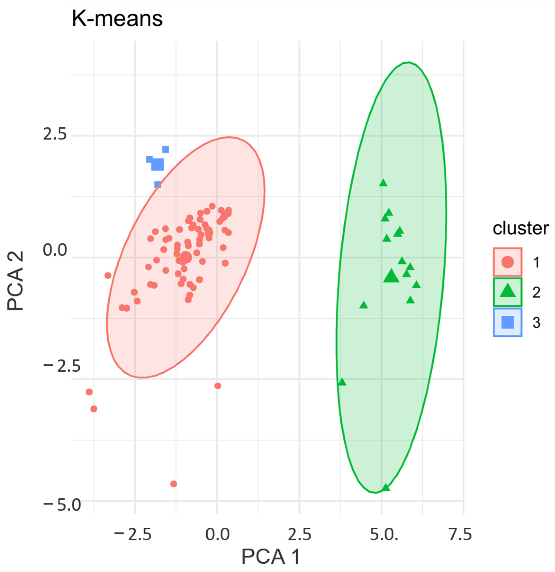 Biology 14 00505 g005
