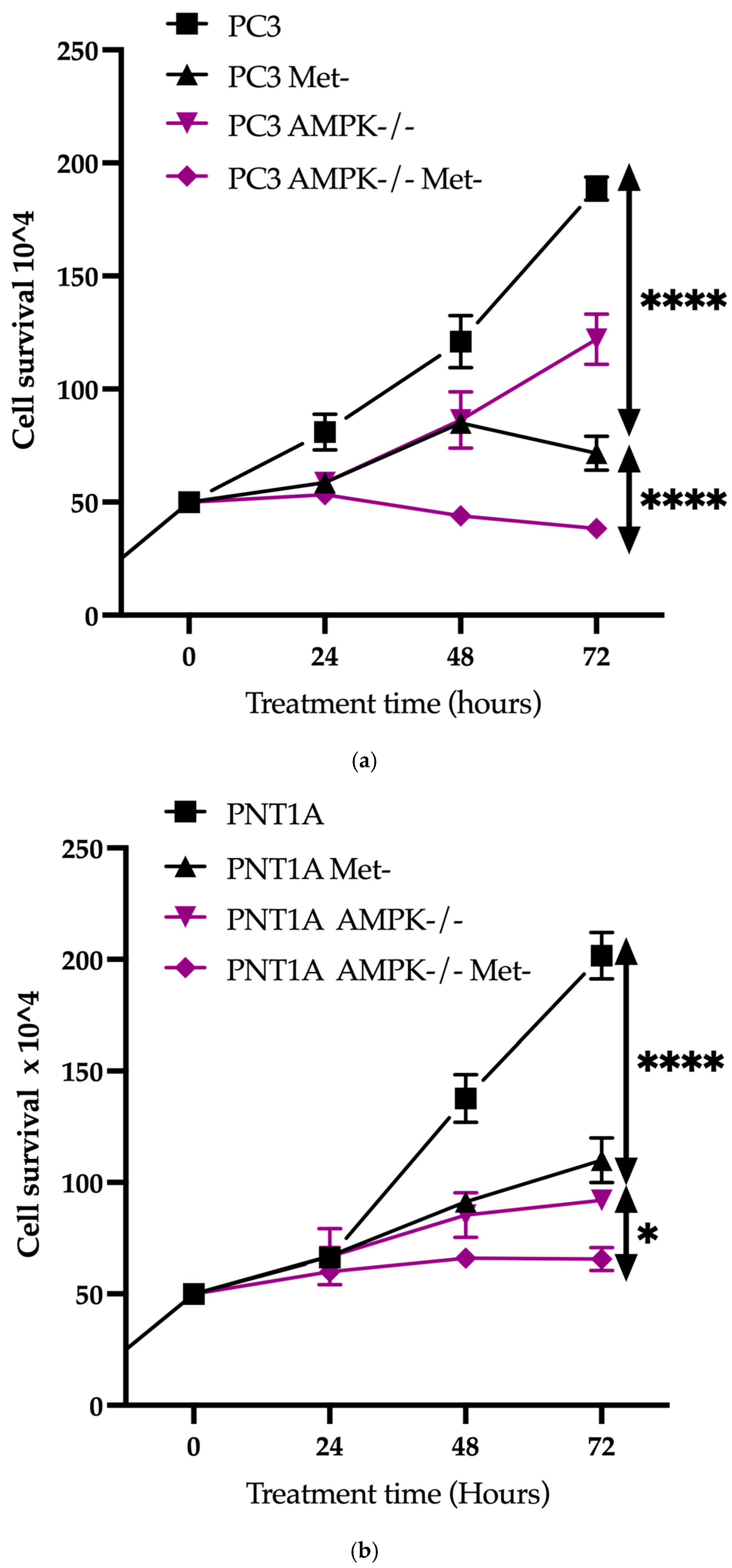 Biology 14 00507 g003