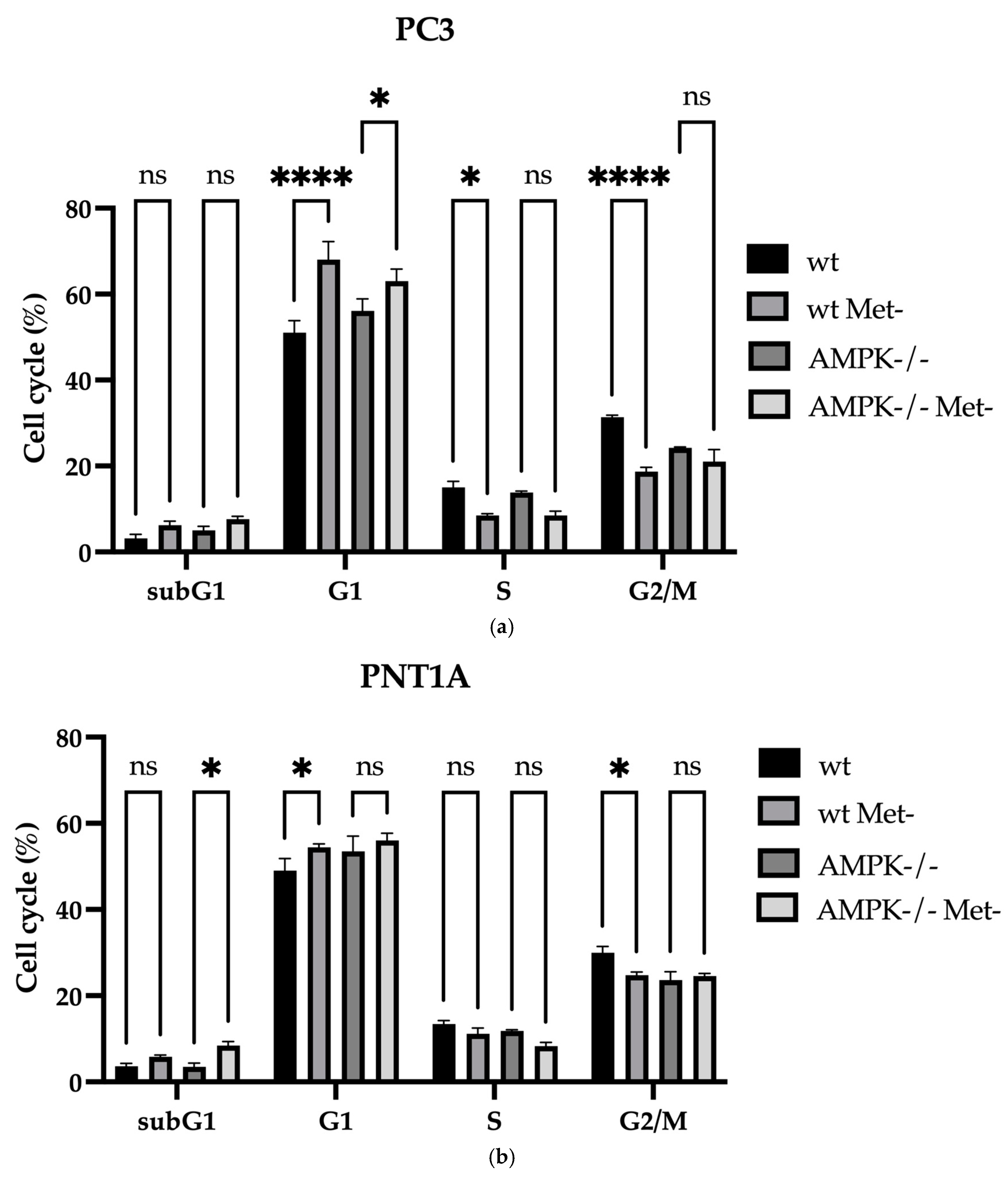 Biology 14 00507 g005a
