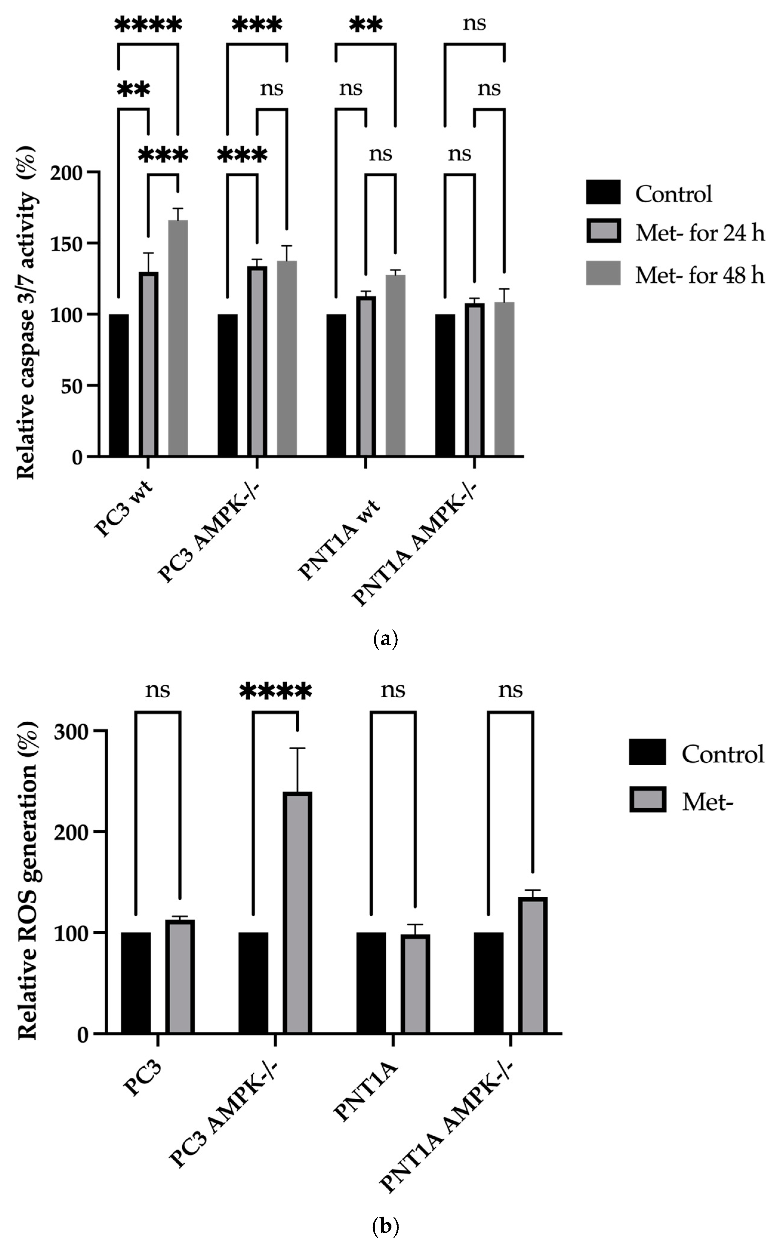 Biology 14 00507 g006