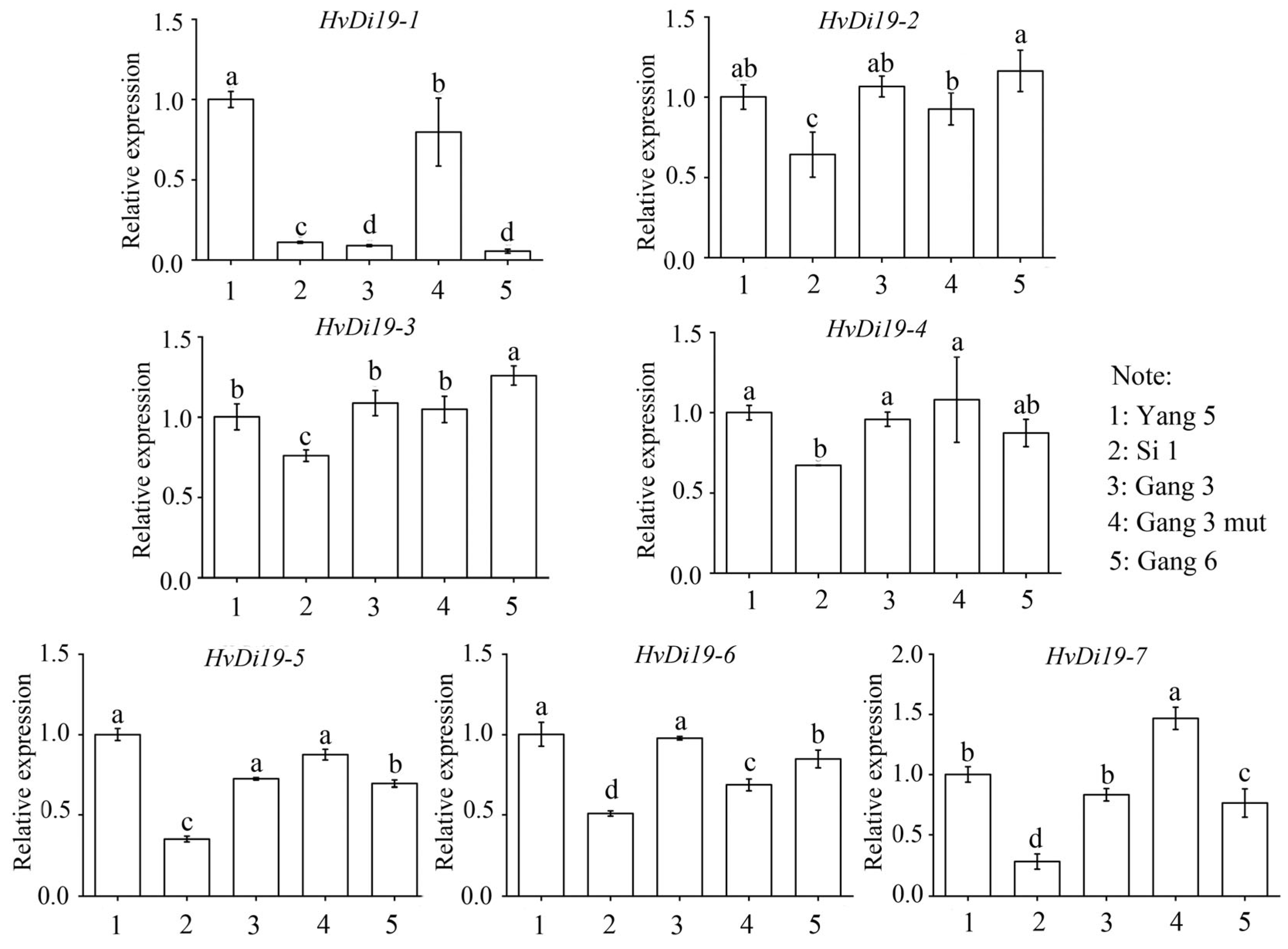 Biology 14 00508 g007