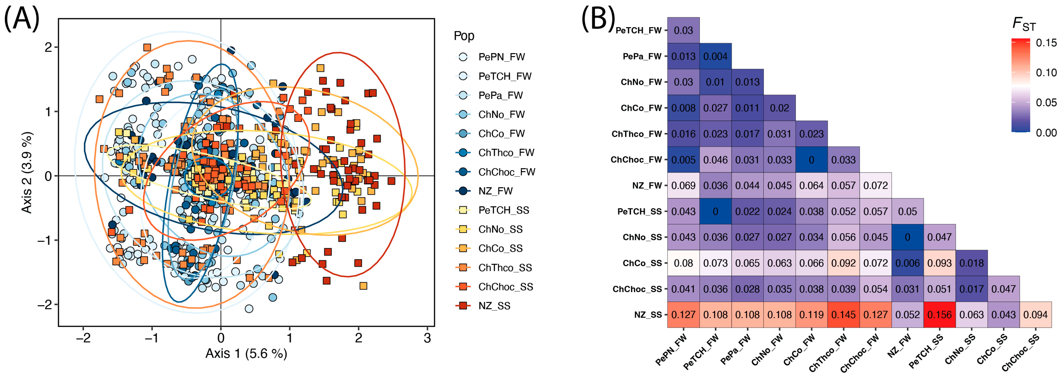 Biology 14 00510 g002