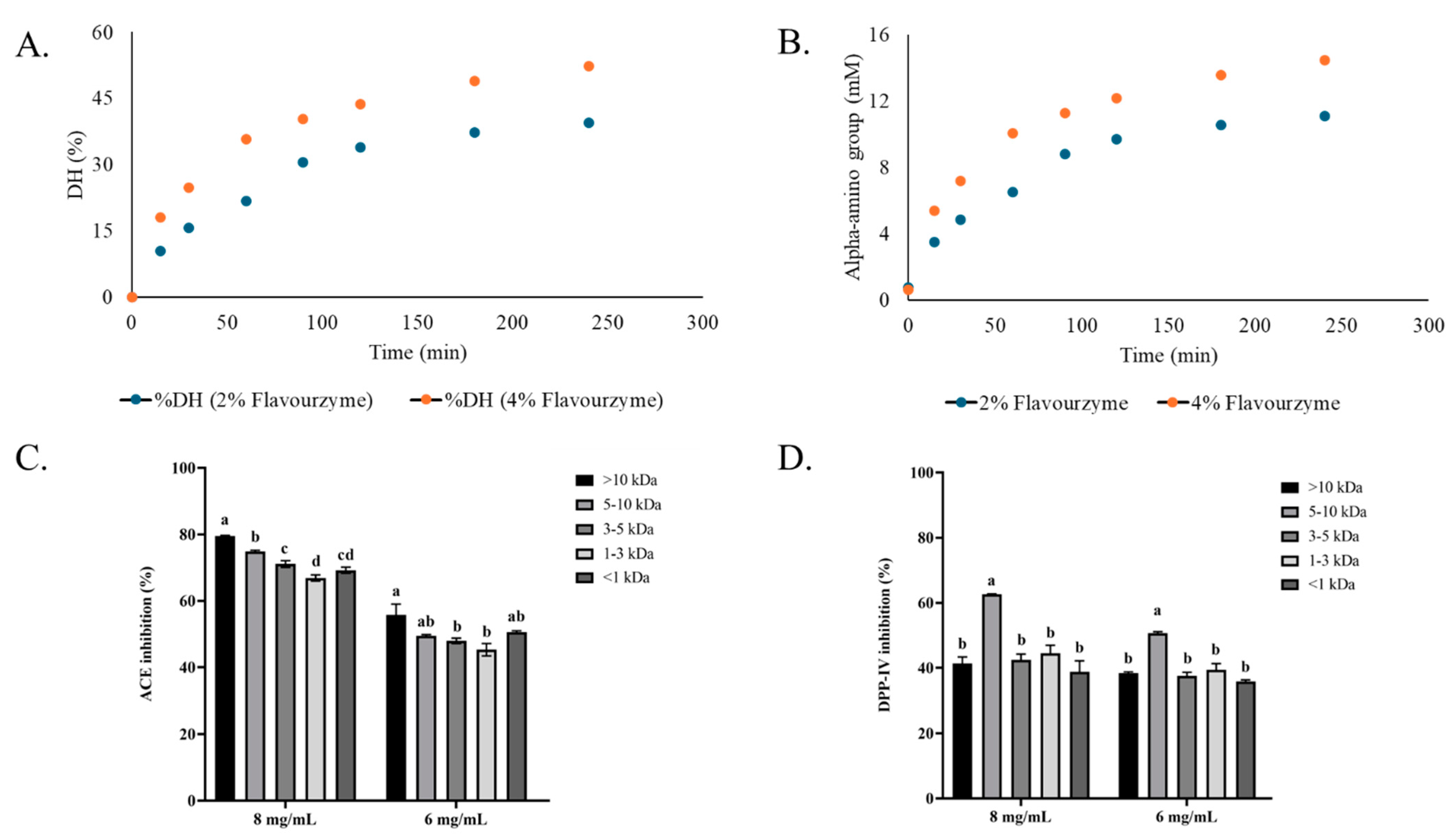 Biology 14 00511 g001
