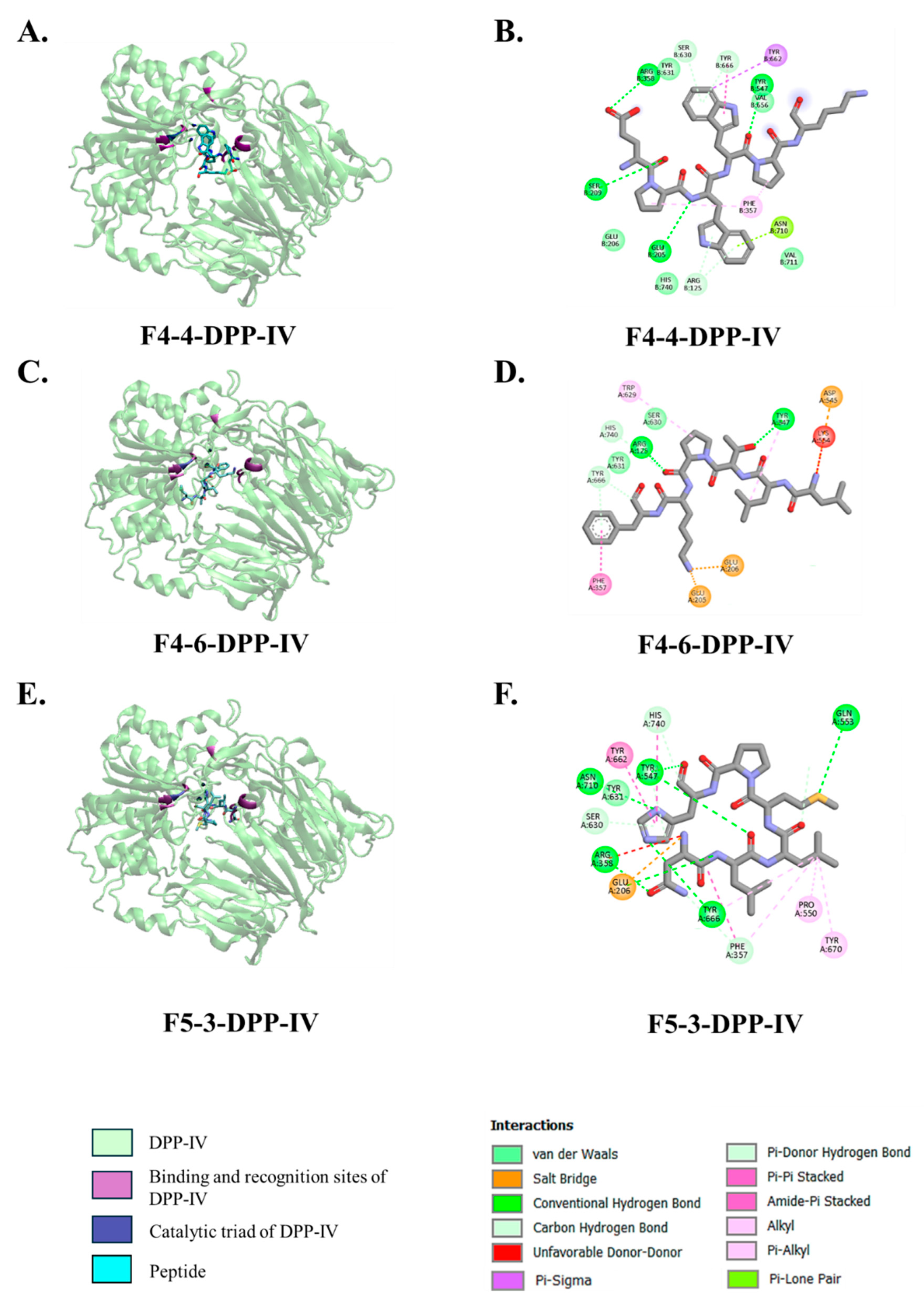 Biology 14 00511 g003