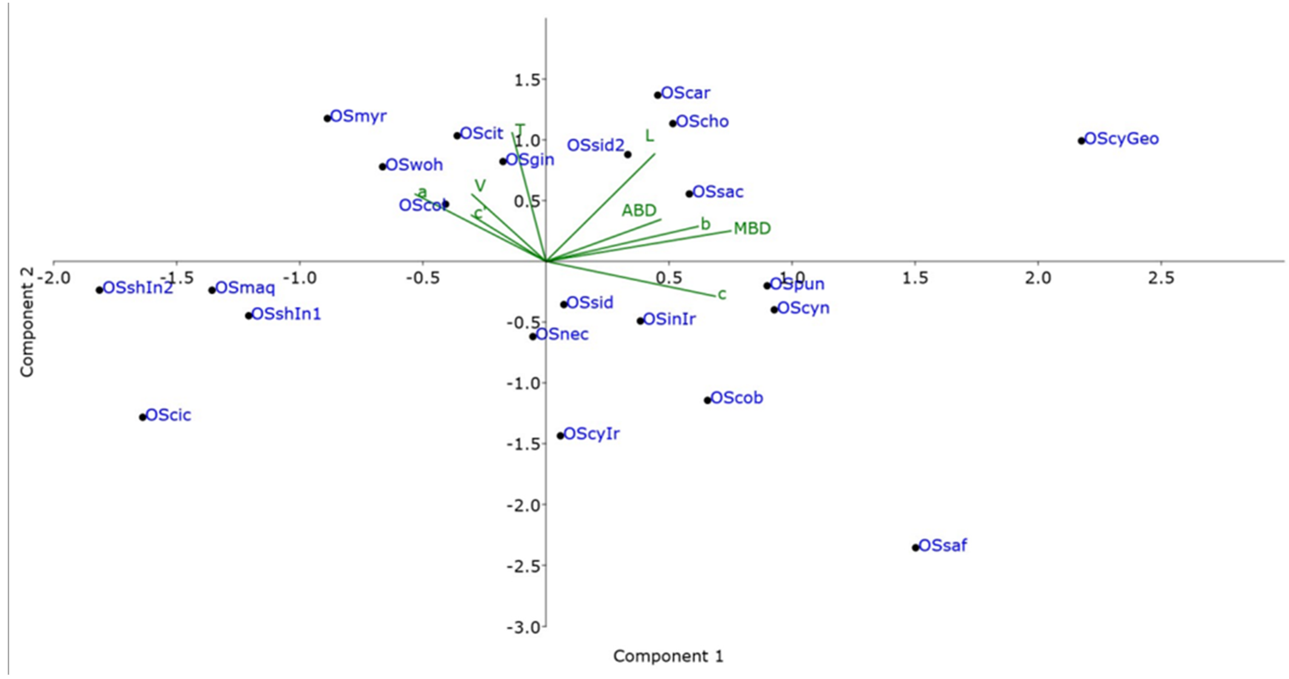 Biology 14 00512 g003