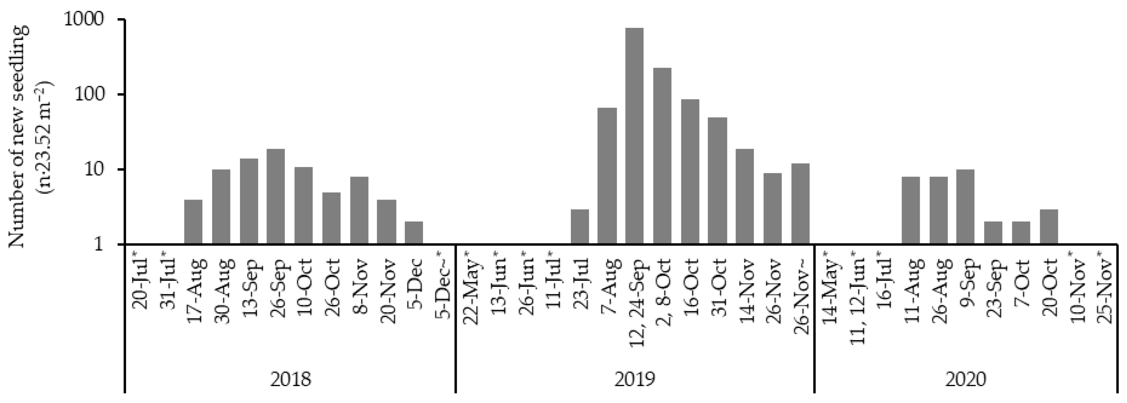 Biology 14 00516 g001