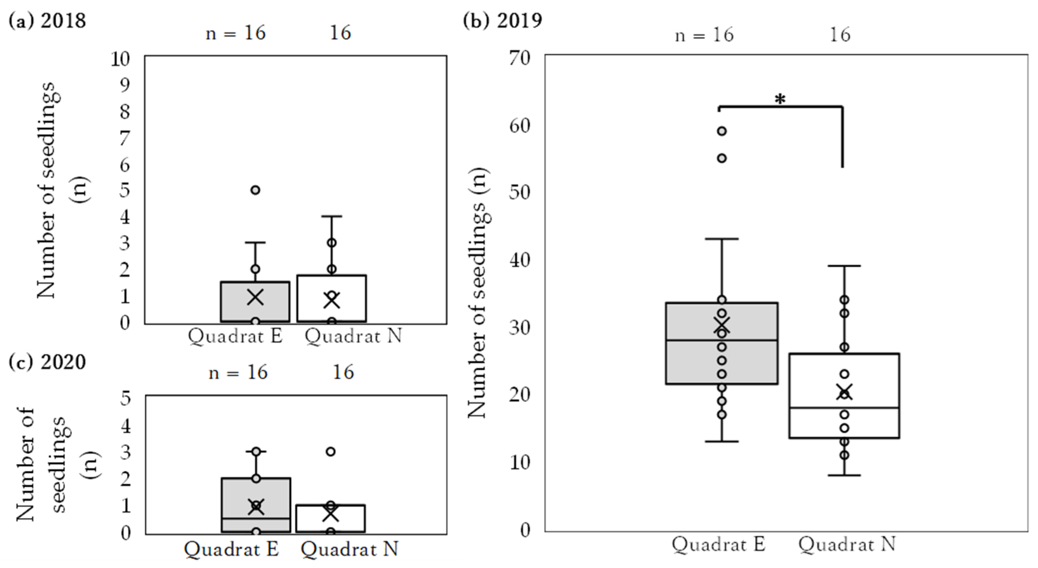 Biology 14 00516 g002