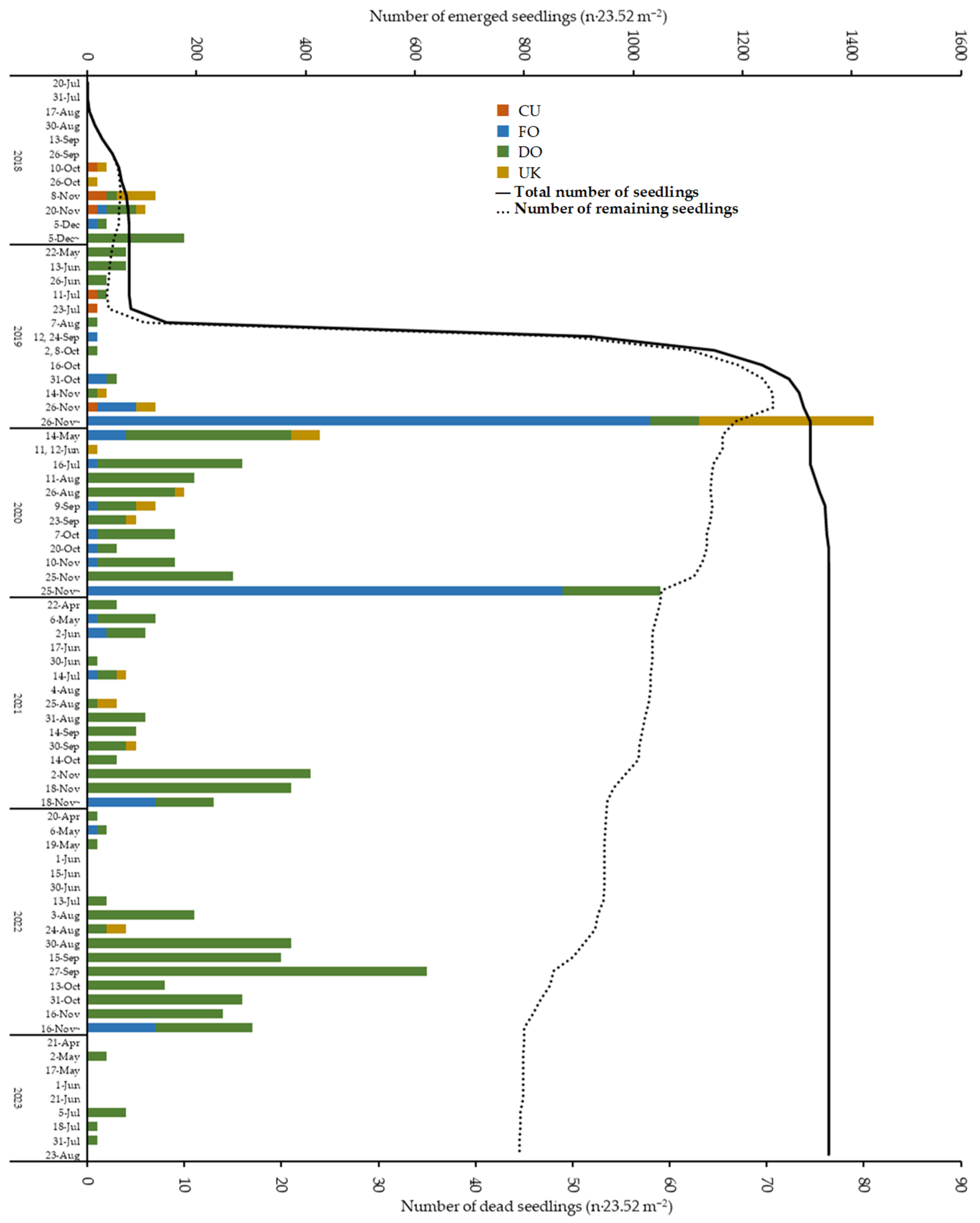Biology 14 00516 g003