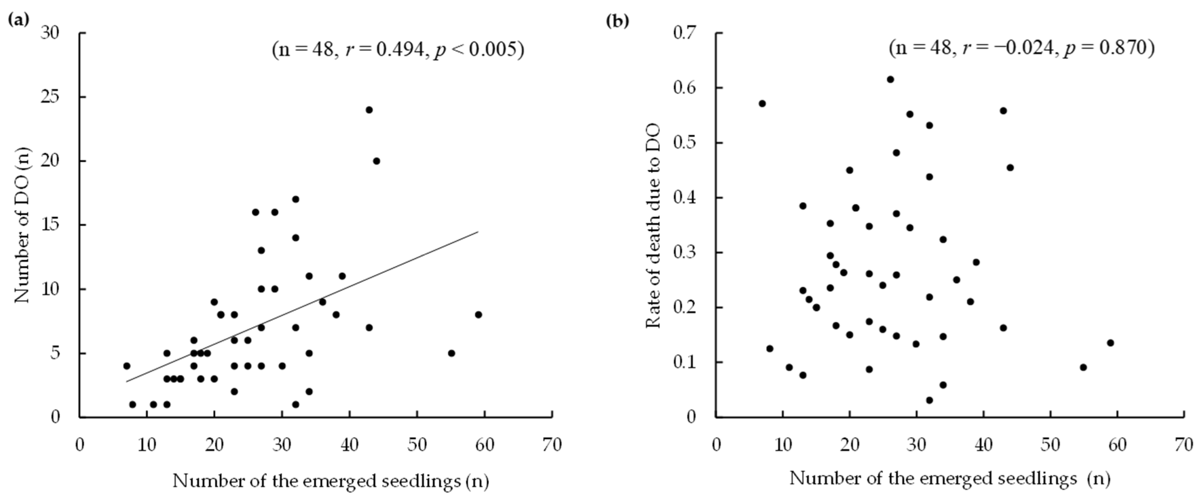 Biology 14 00516 g004