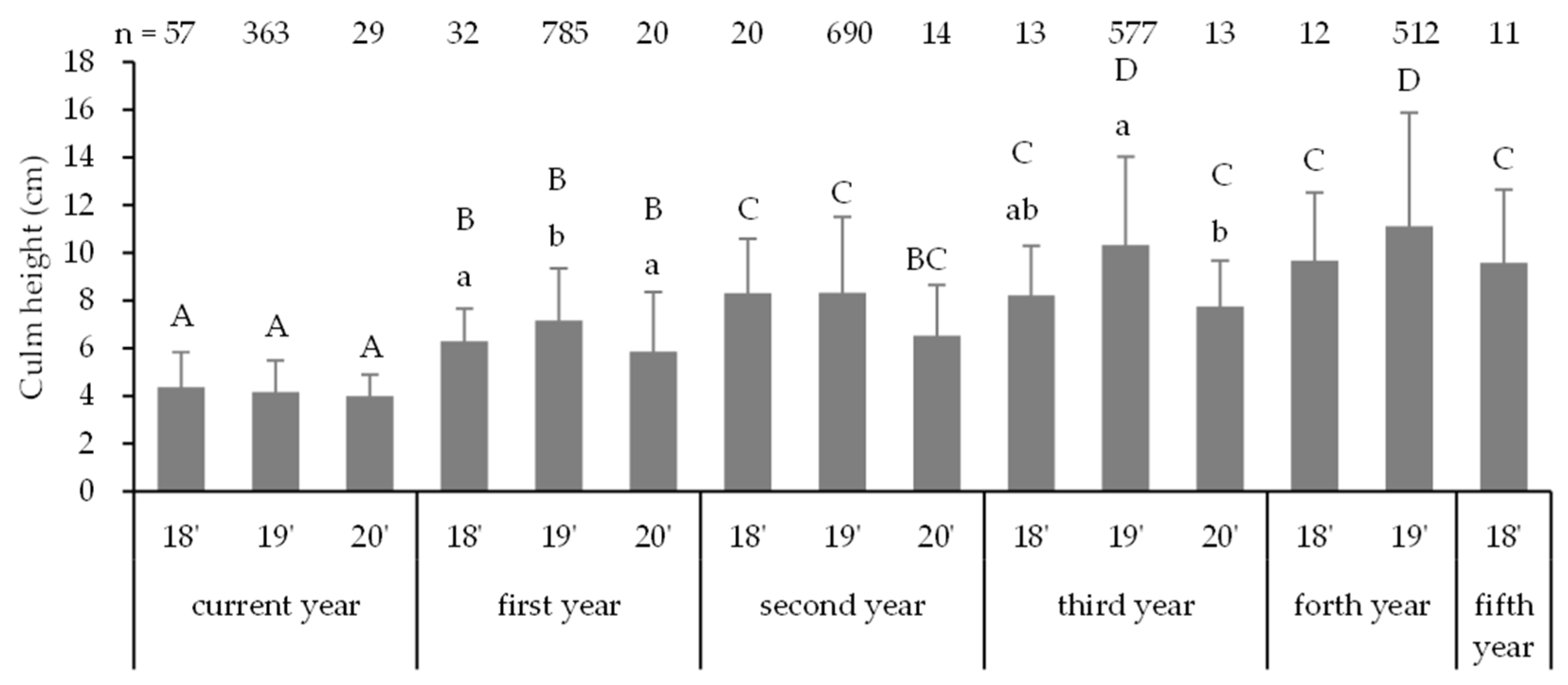 Biology 14 00516 g005