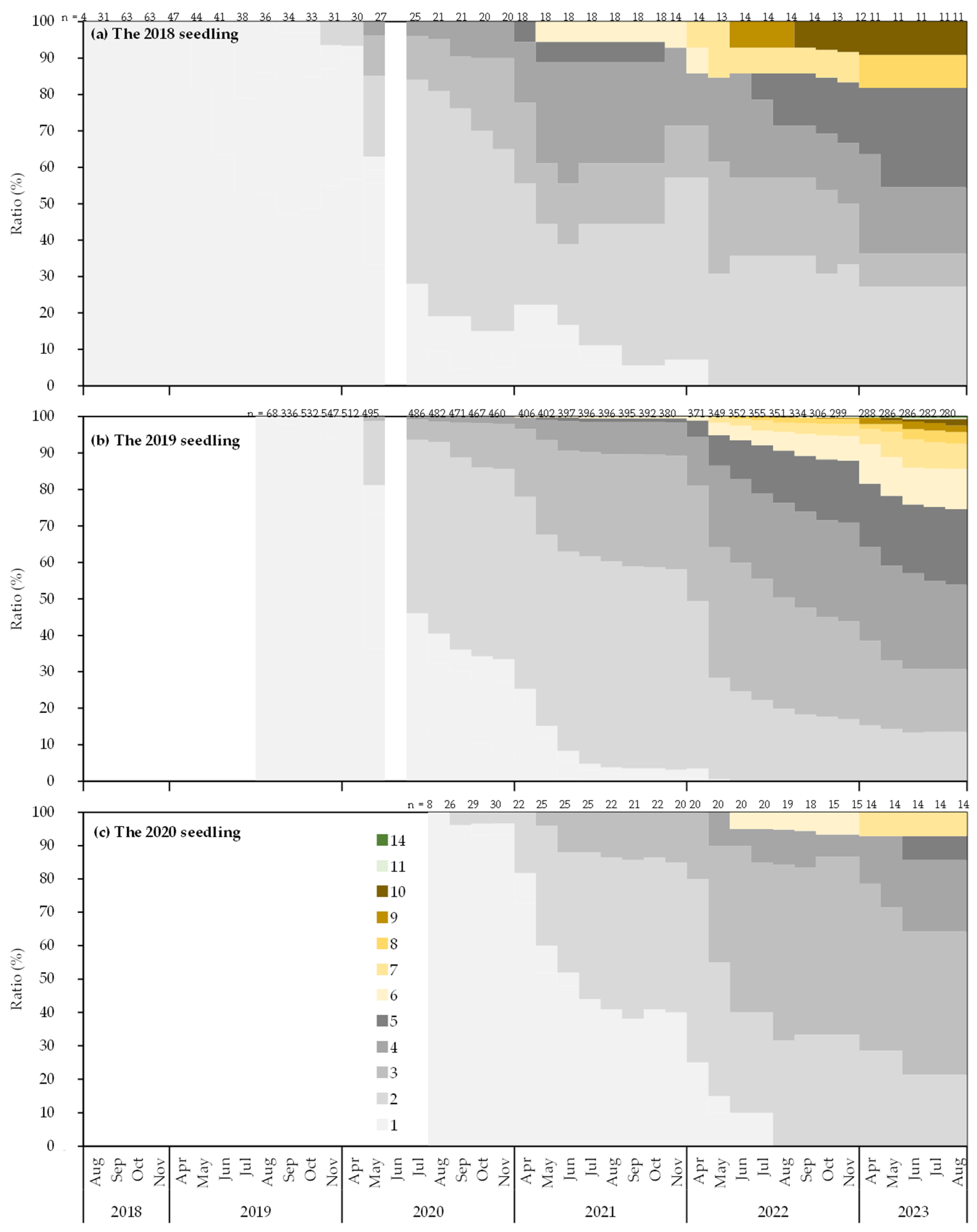 Biology 14 00516 g006