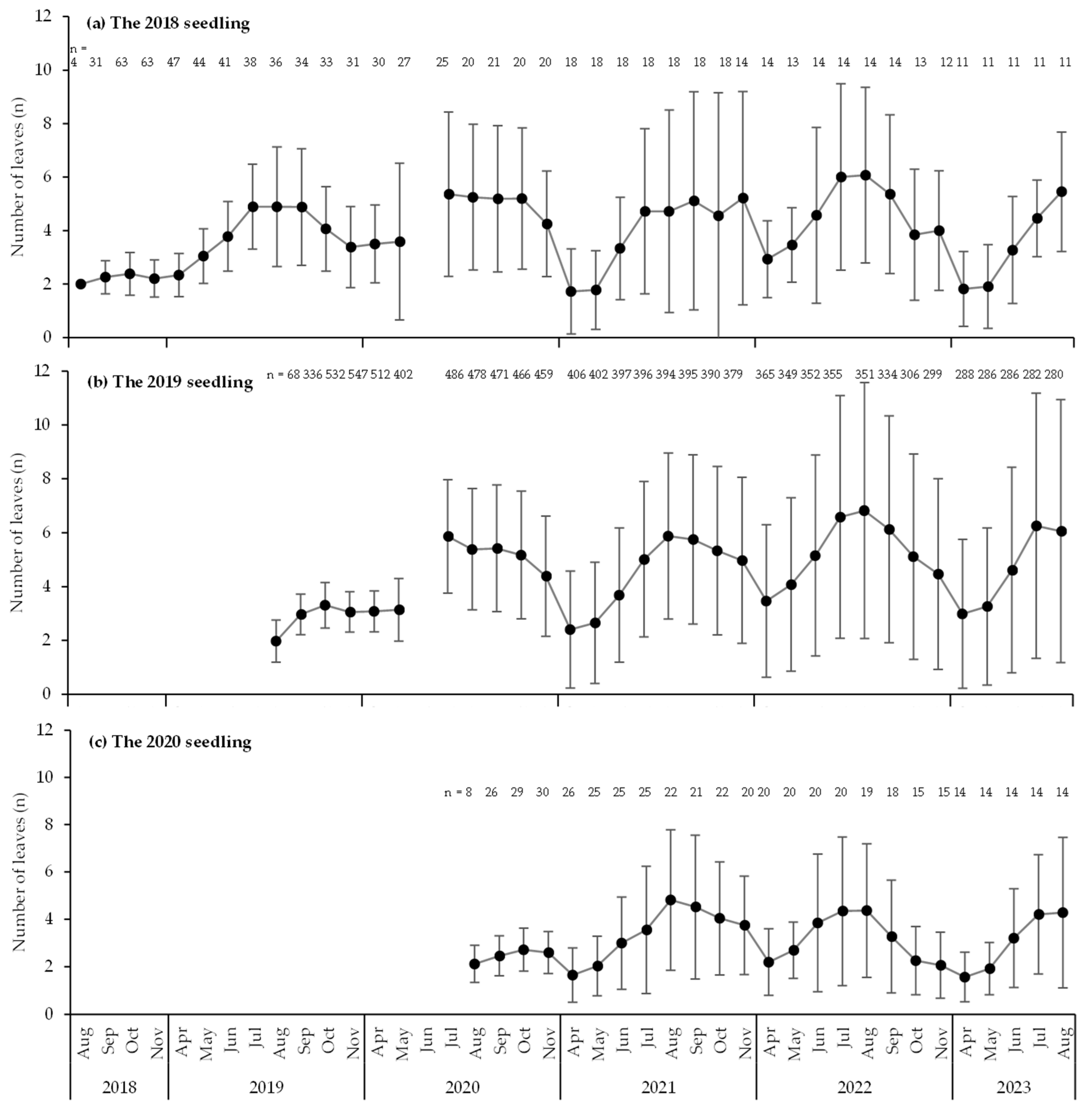 Biology 14 00516 g007
