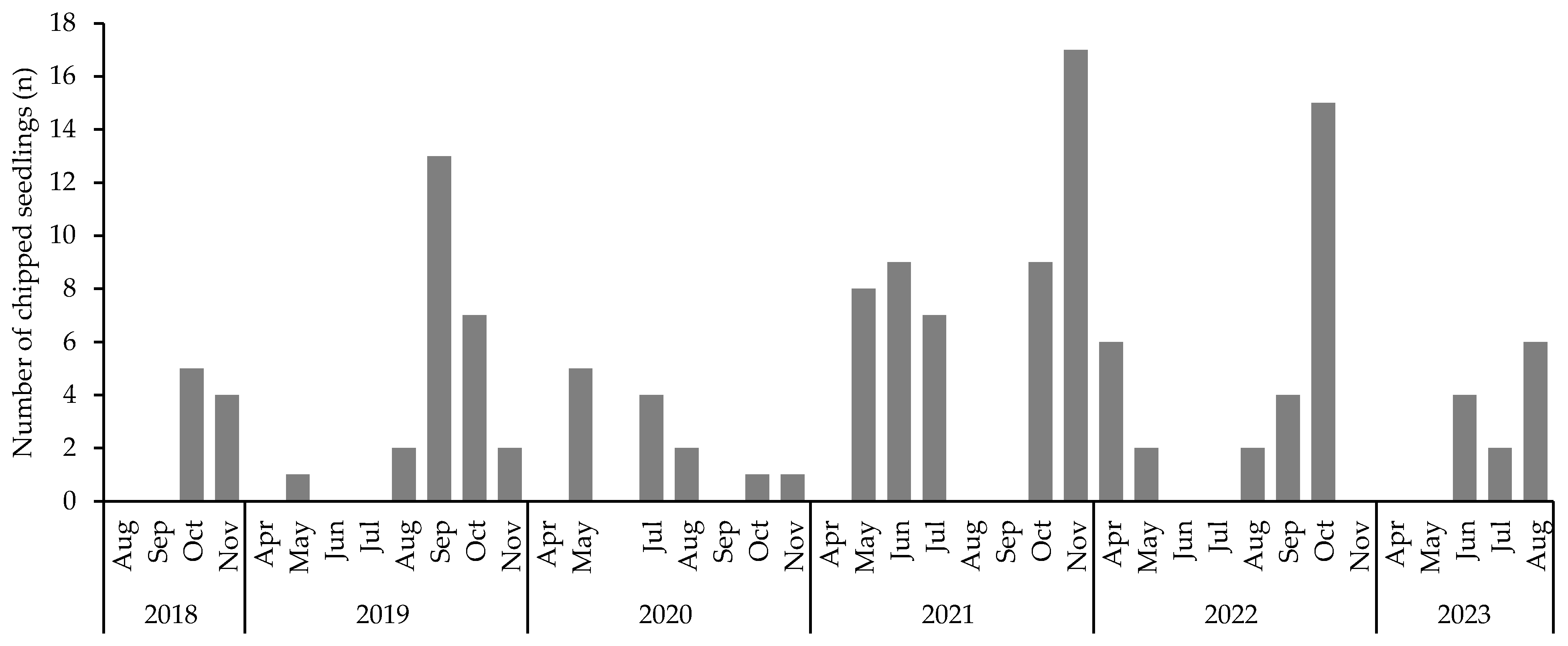 Biology 14 00516 g008