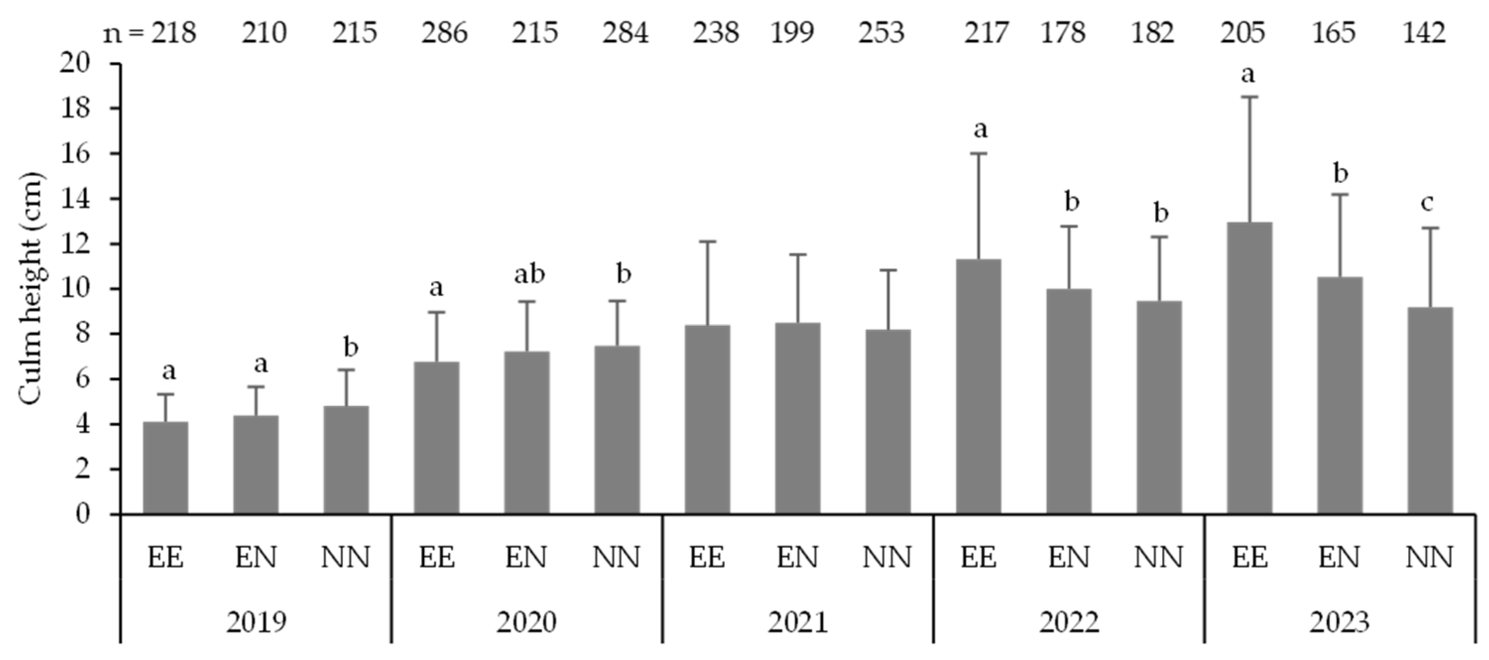 Biology 14 00516 g010