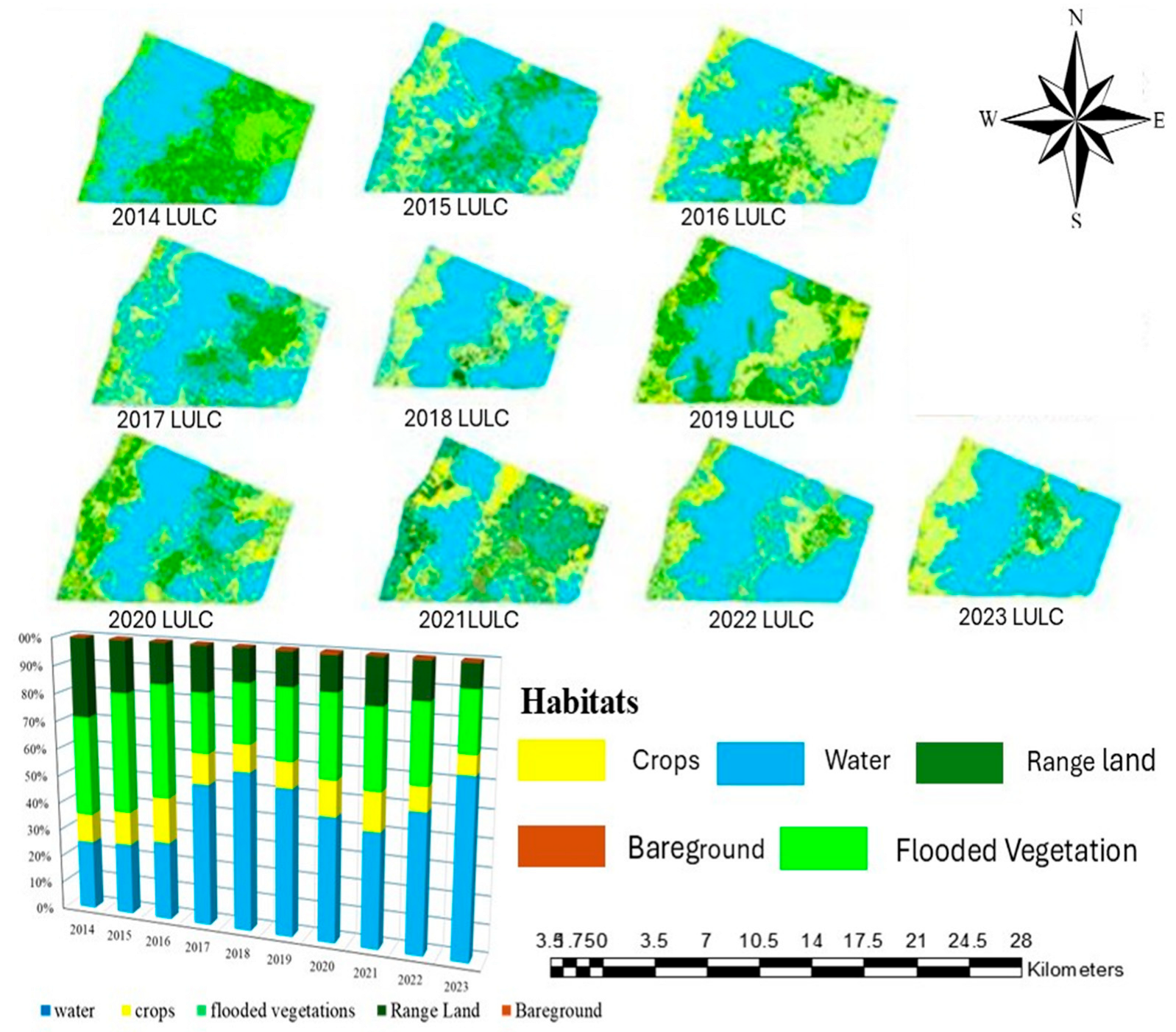 Biology 14 00519 g003