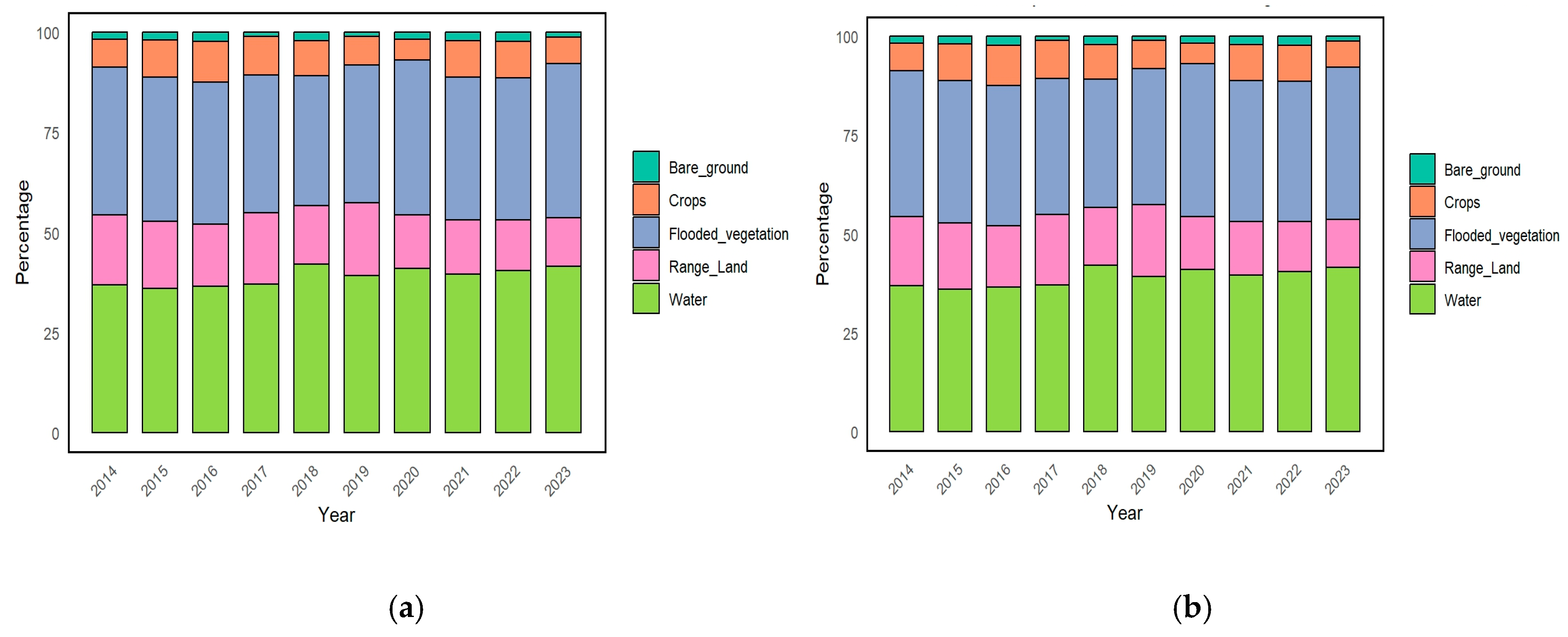Biology 14 00519 g004