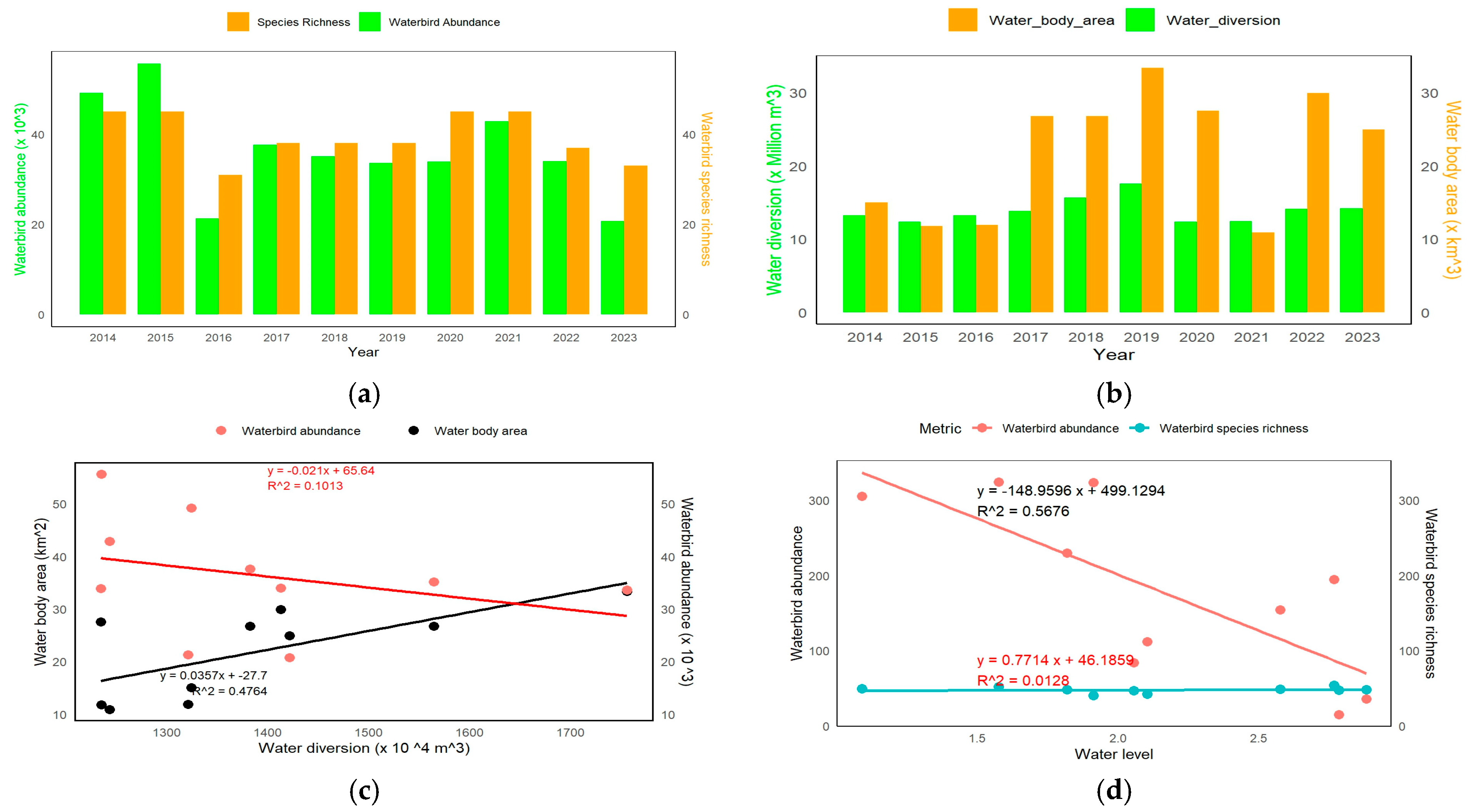 Biology 14 00519 g006