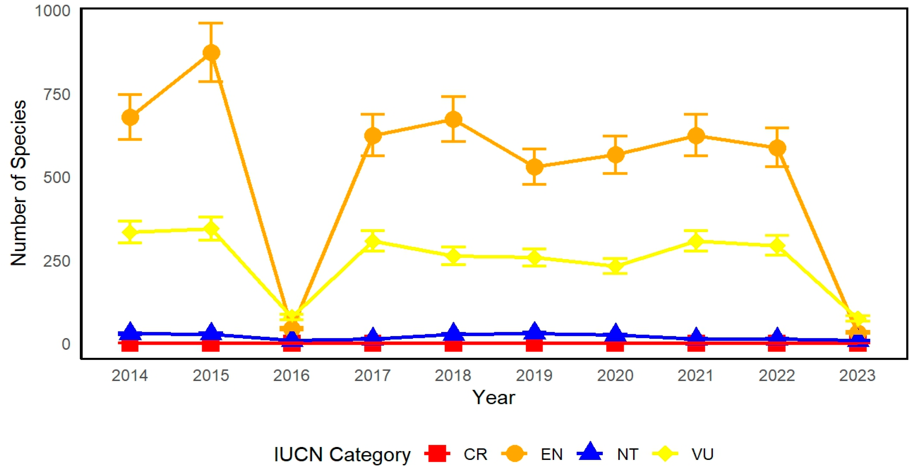 Biology 14 00519 g008