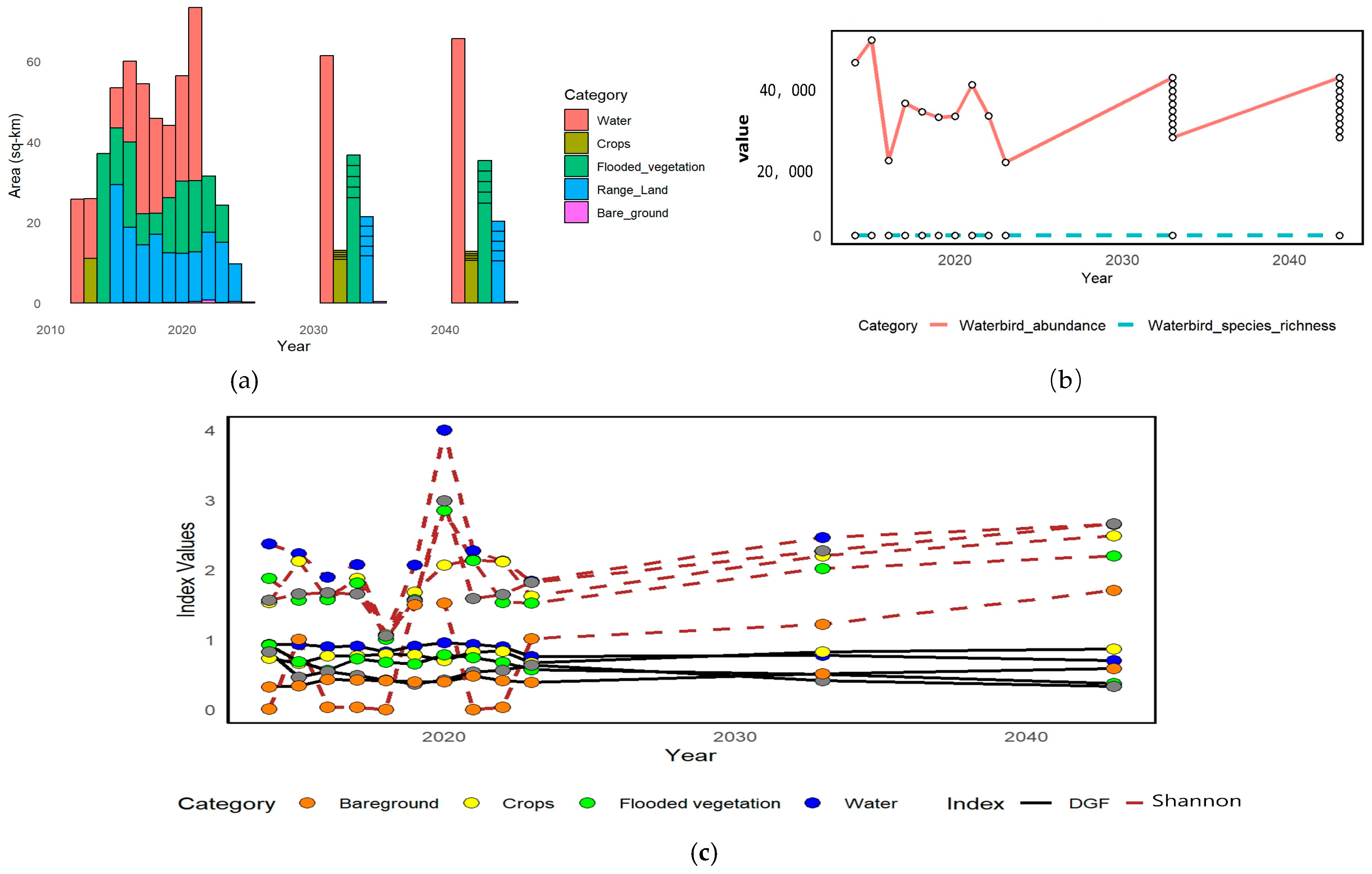 Biology 14 00519 g009