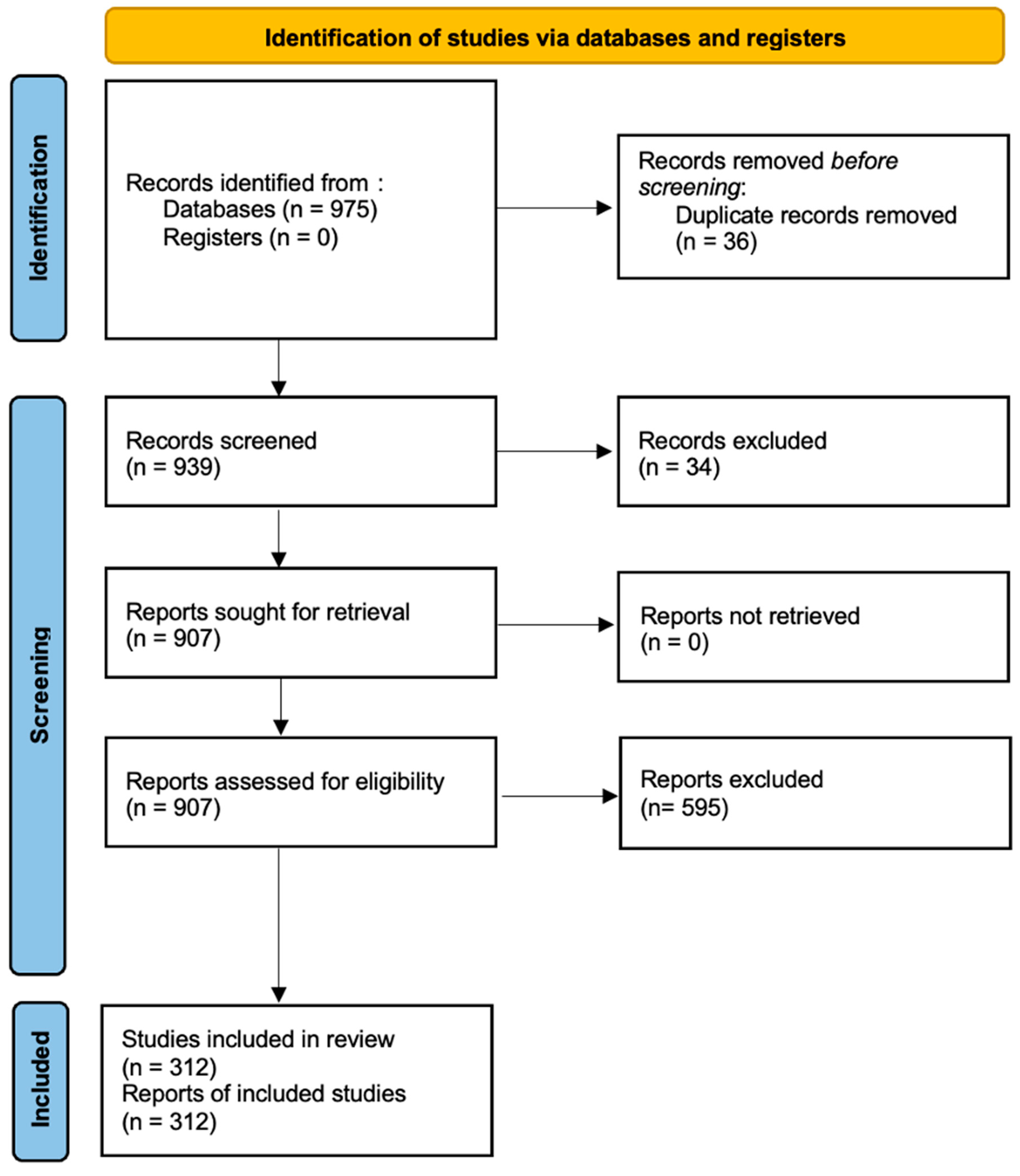 Biology 14 00520 g001 Biology 14 00520 g001