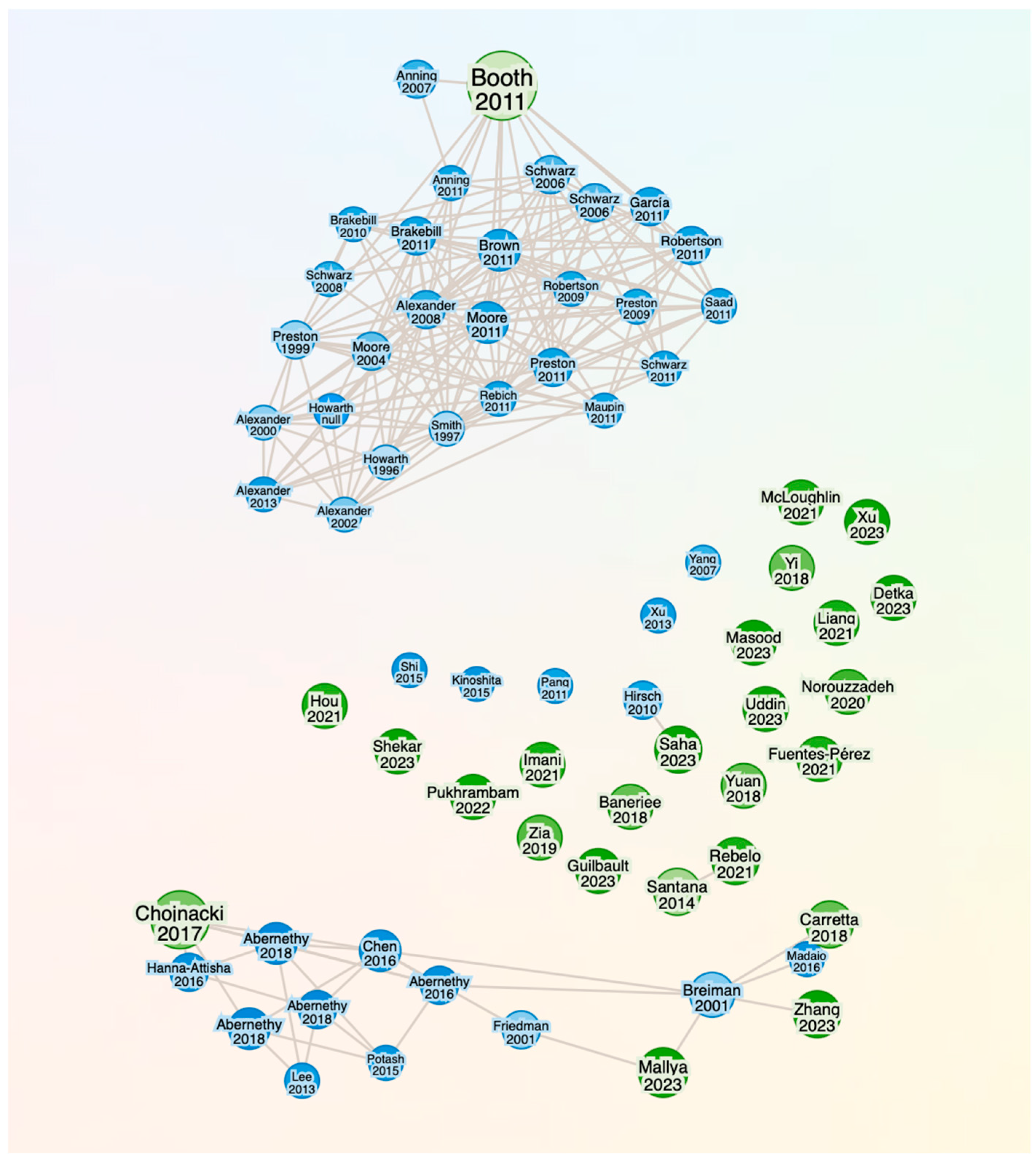 Biology 14 00520 g002 Biology 14 00520 g002