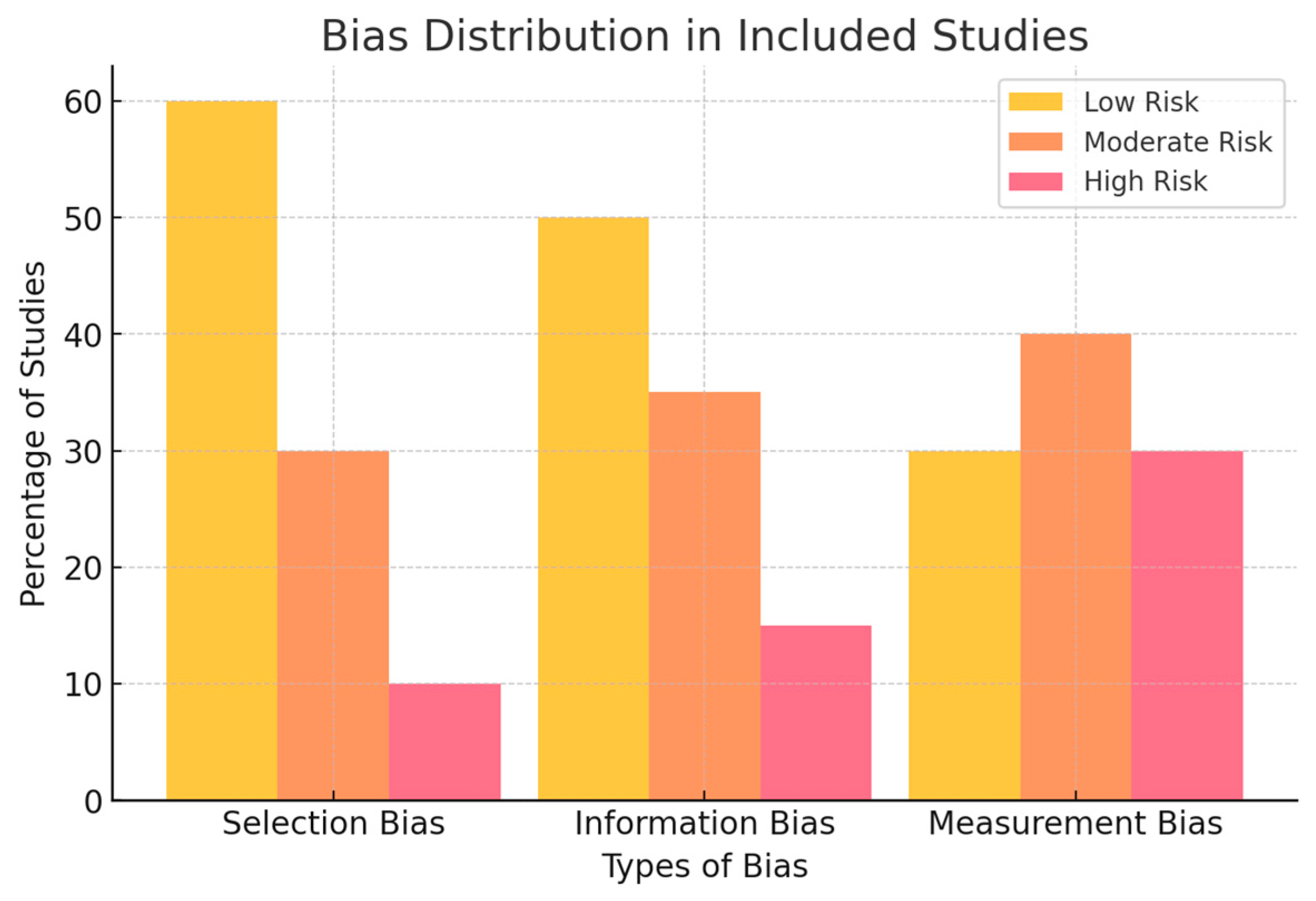 Biology 14 00520 g003 Biology 14 00520 g003