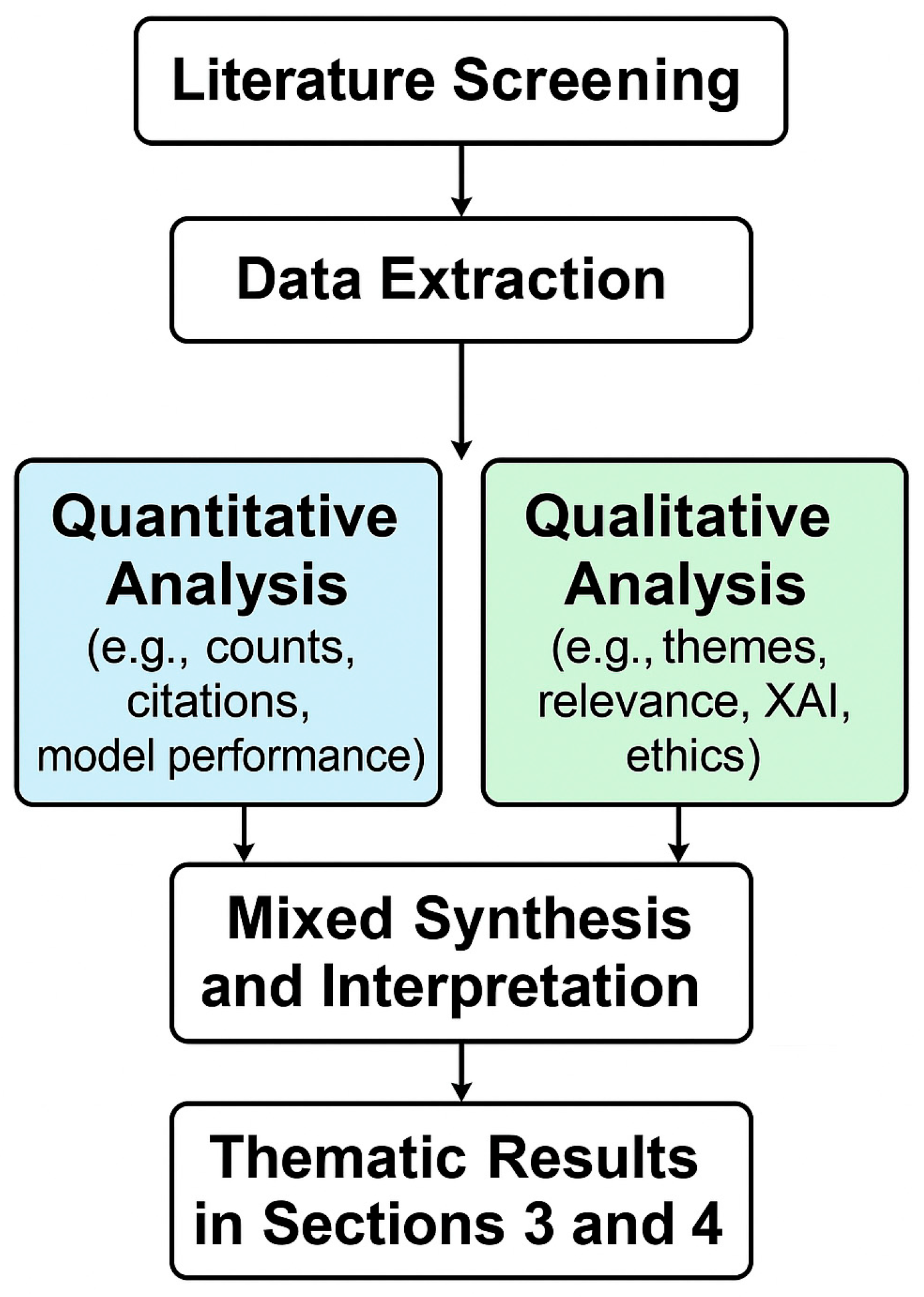 Biology 14 00520 g004 Biology 14 00520 g004