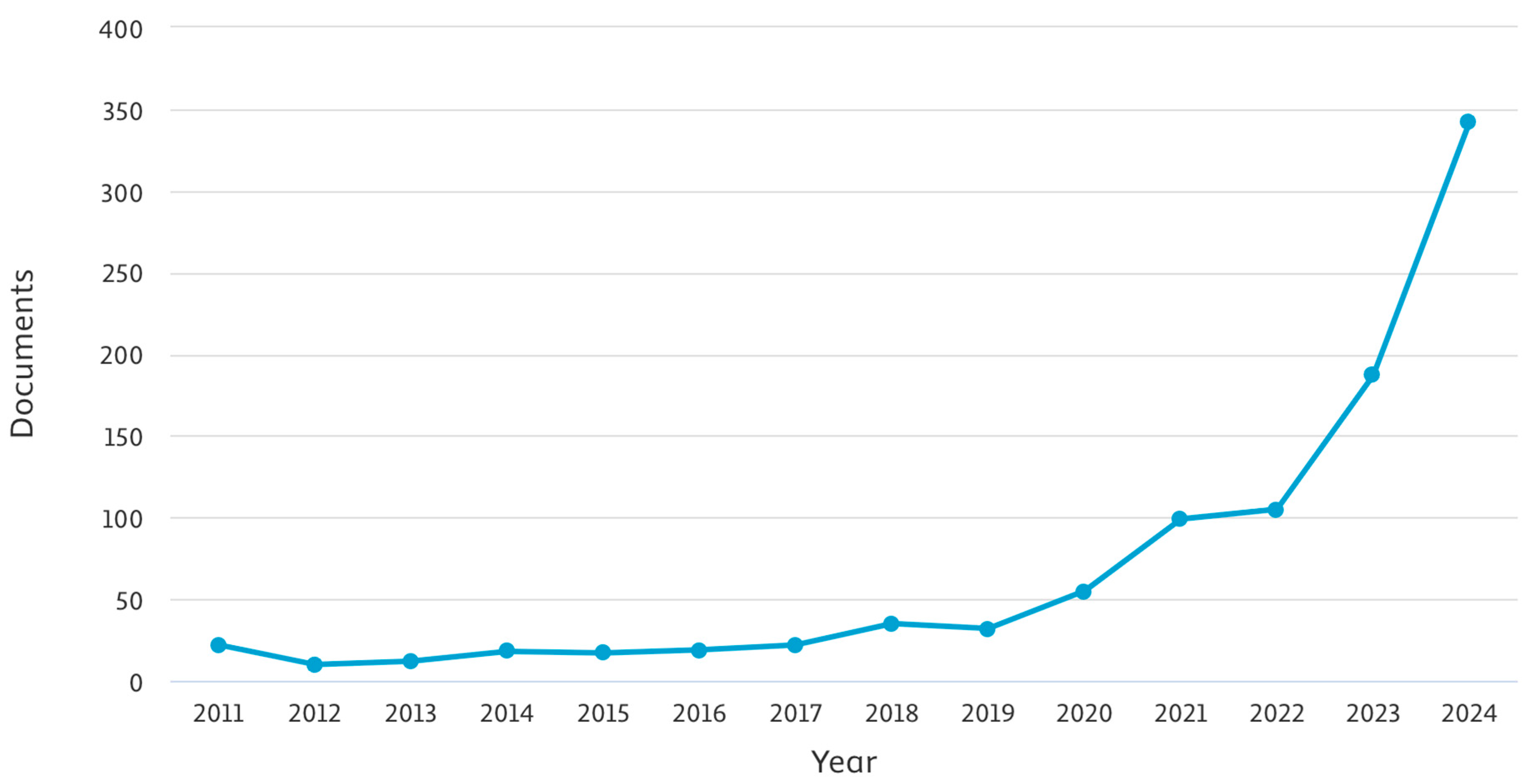 Biology 14 00520 g005 Biology 14 00520 g005