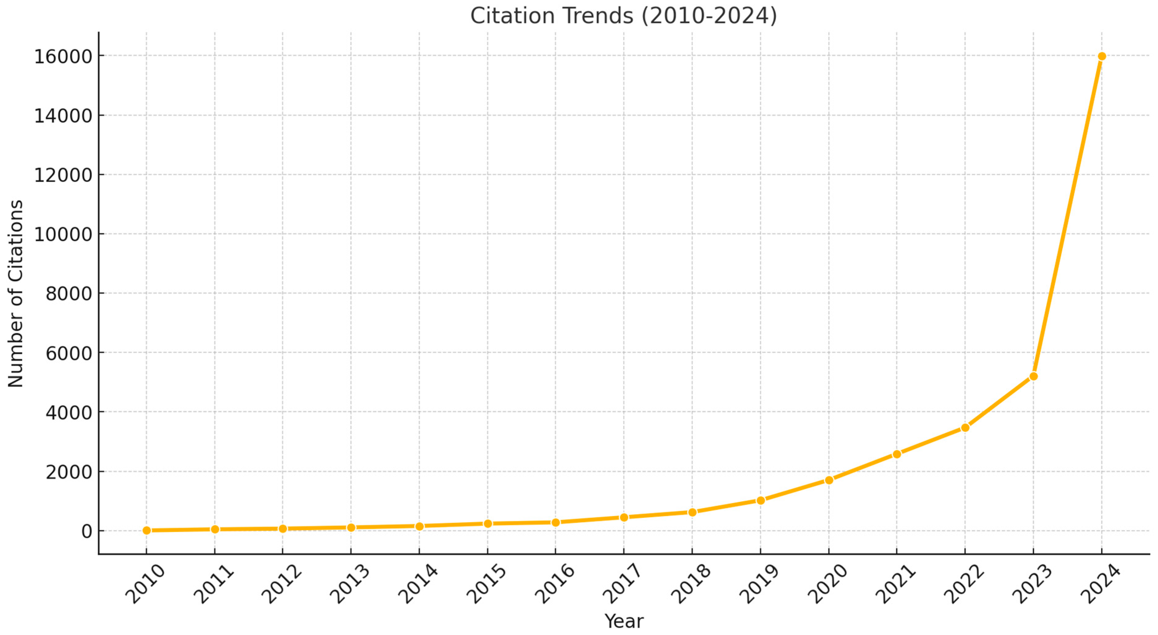 Biology 14 00520 g006 Biology 14 00520 g006