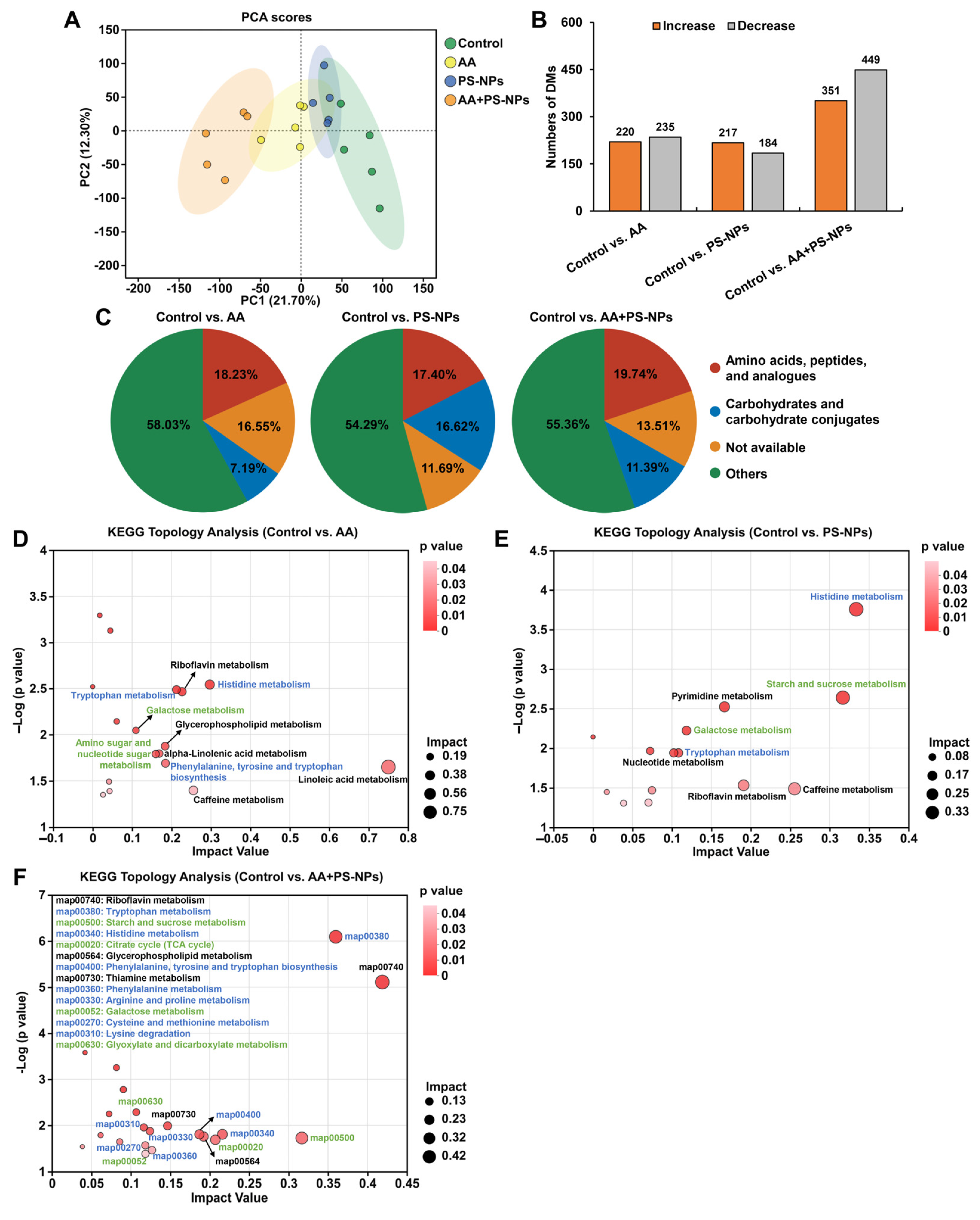 Biology 14 00523 g004