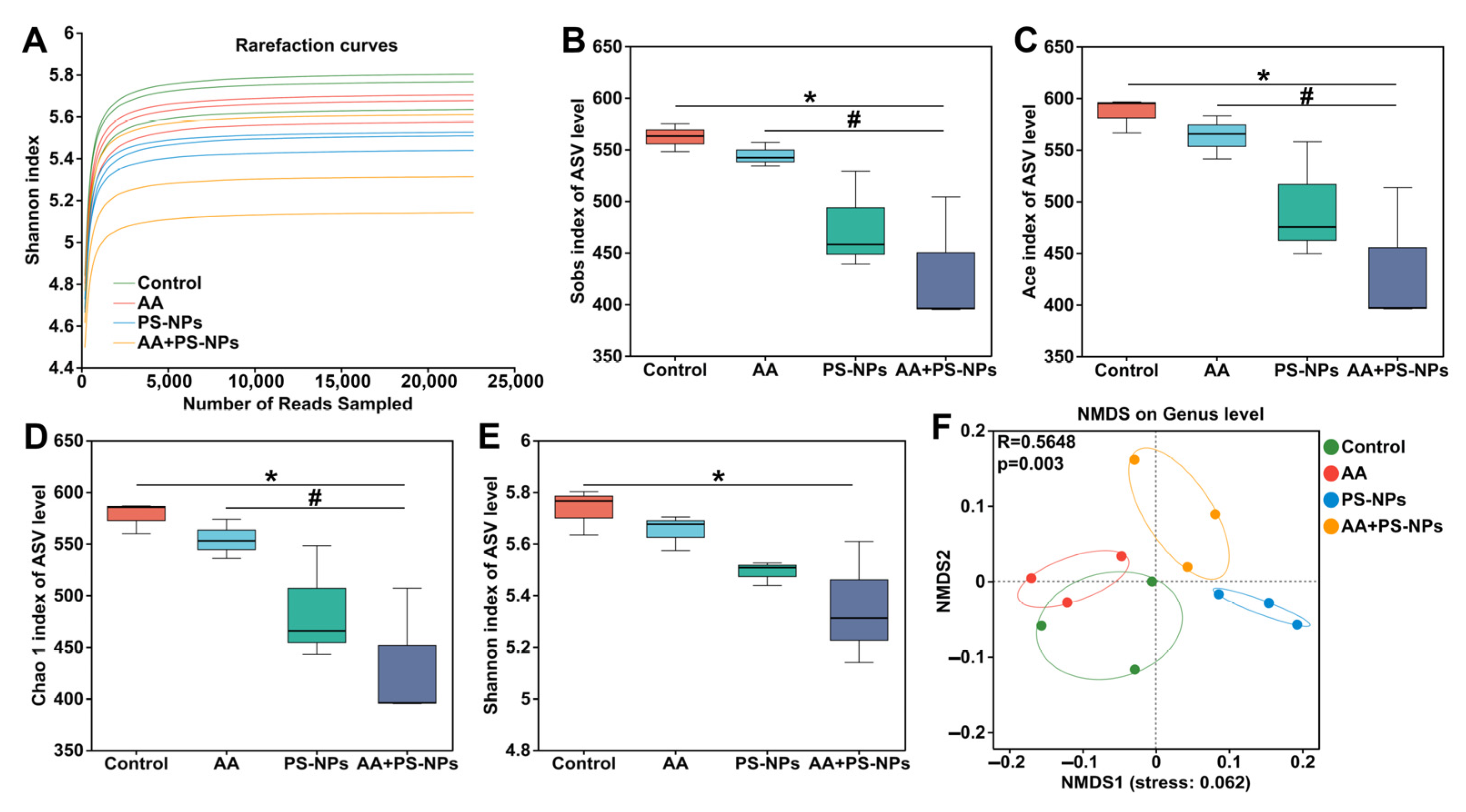 Biology 14 00523 g005