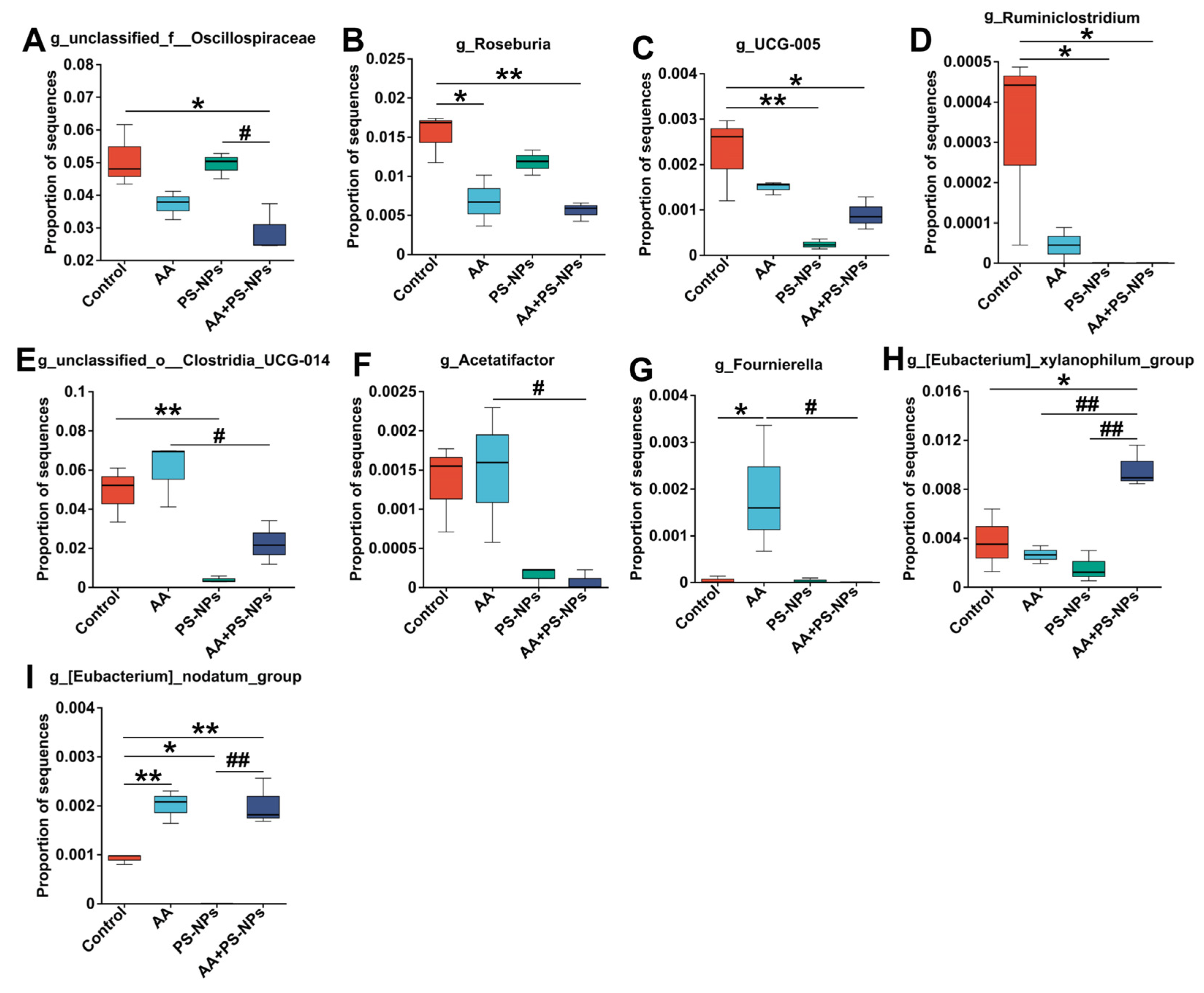 Biology 14 00523 g006
