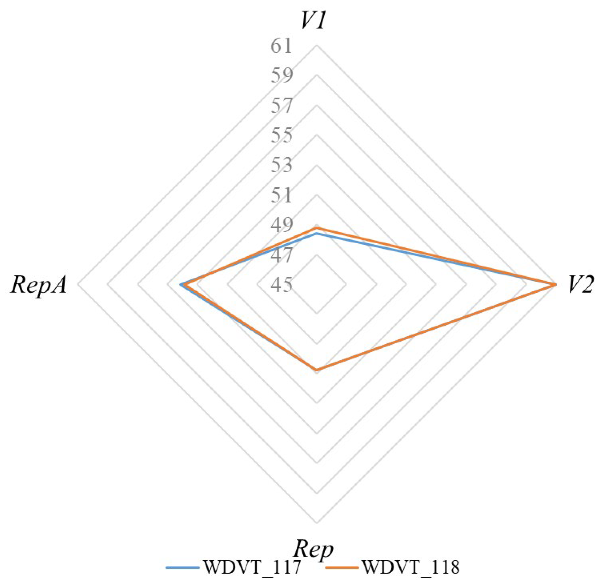 Biology 14 00524 g003