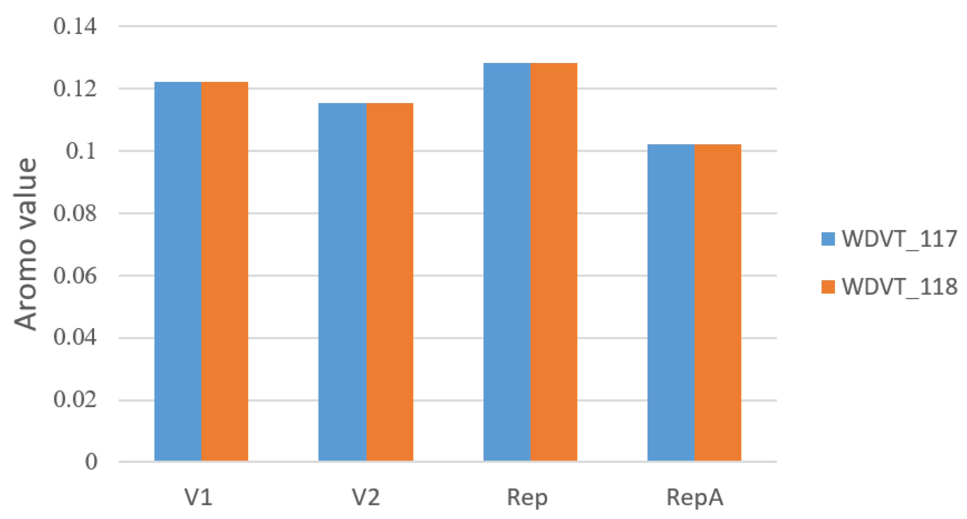 Biology 14 00524 g004
