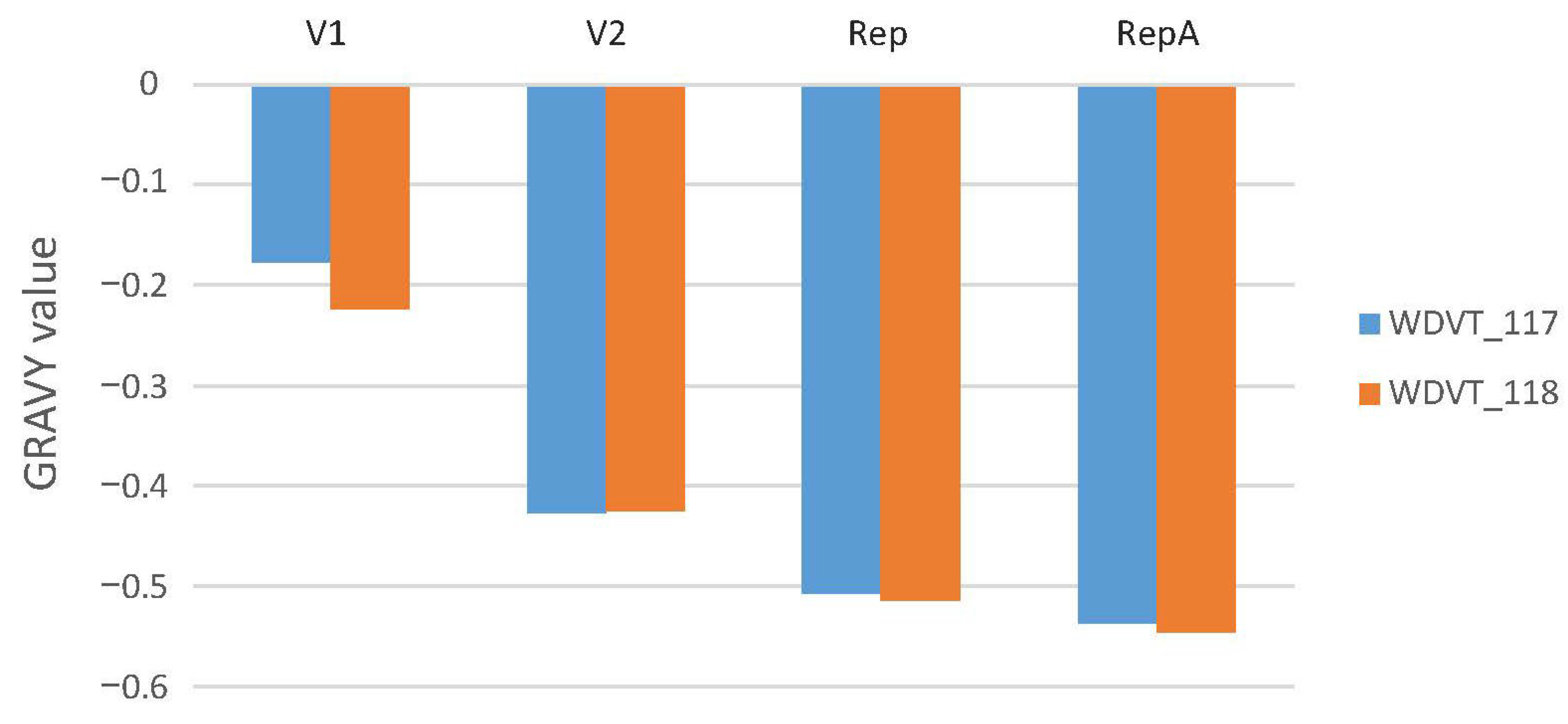 Biology 14 00524 g005