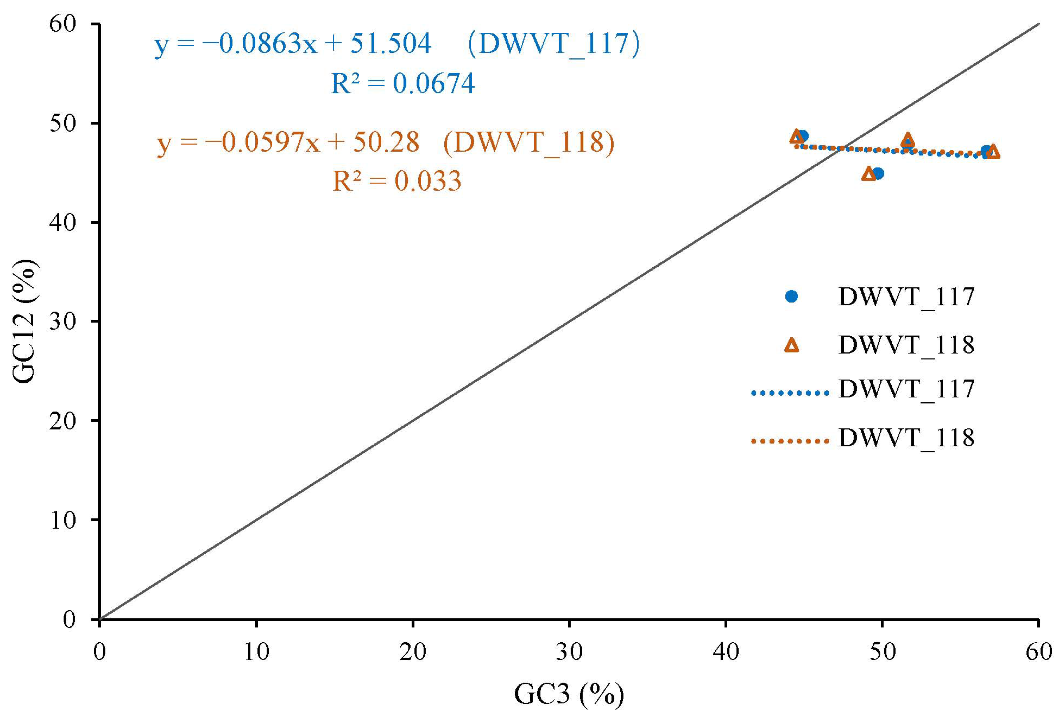 Biology 14 00524 g007