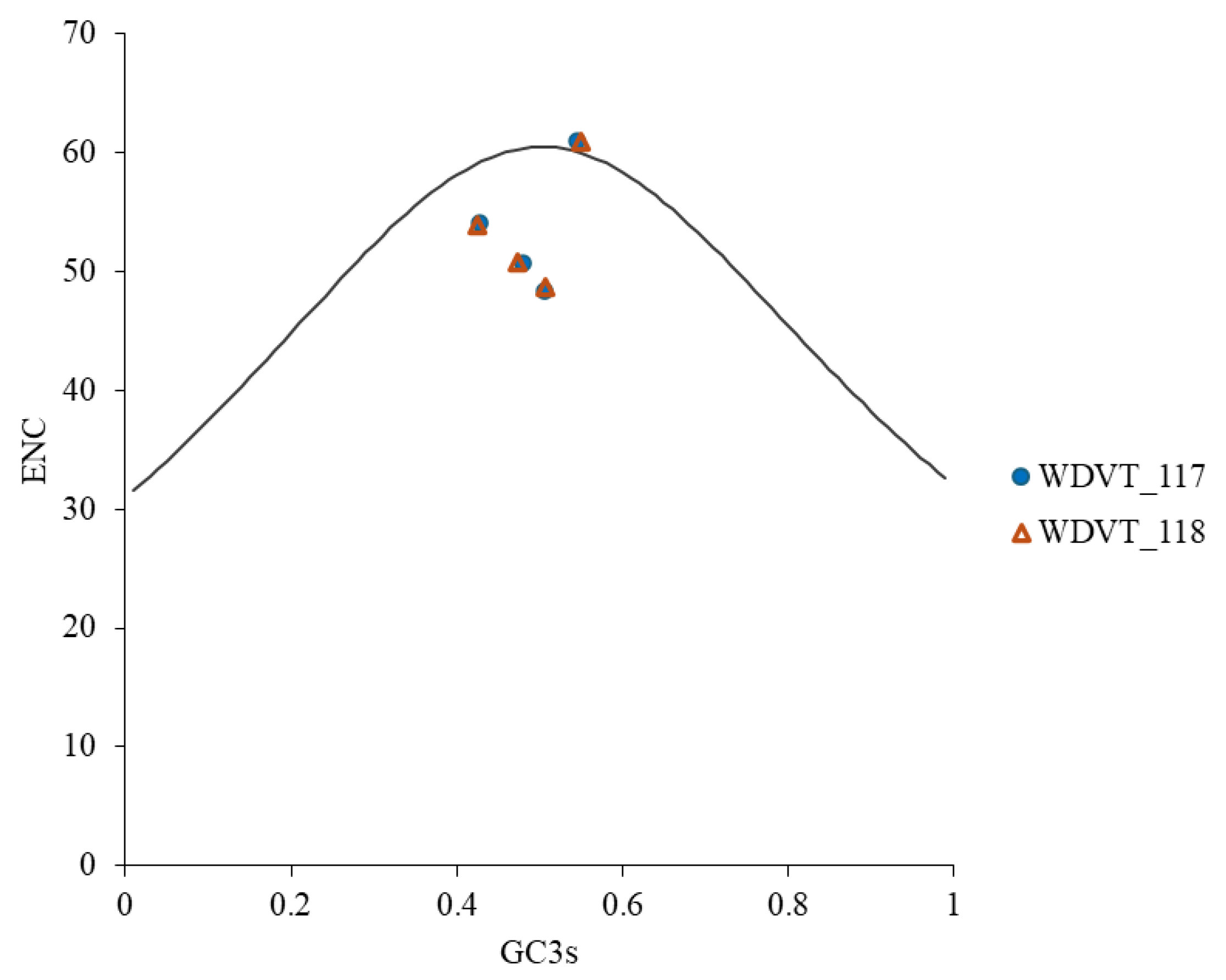 Biology 14 00524 g008
