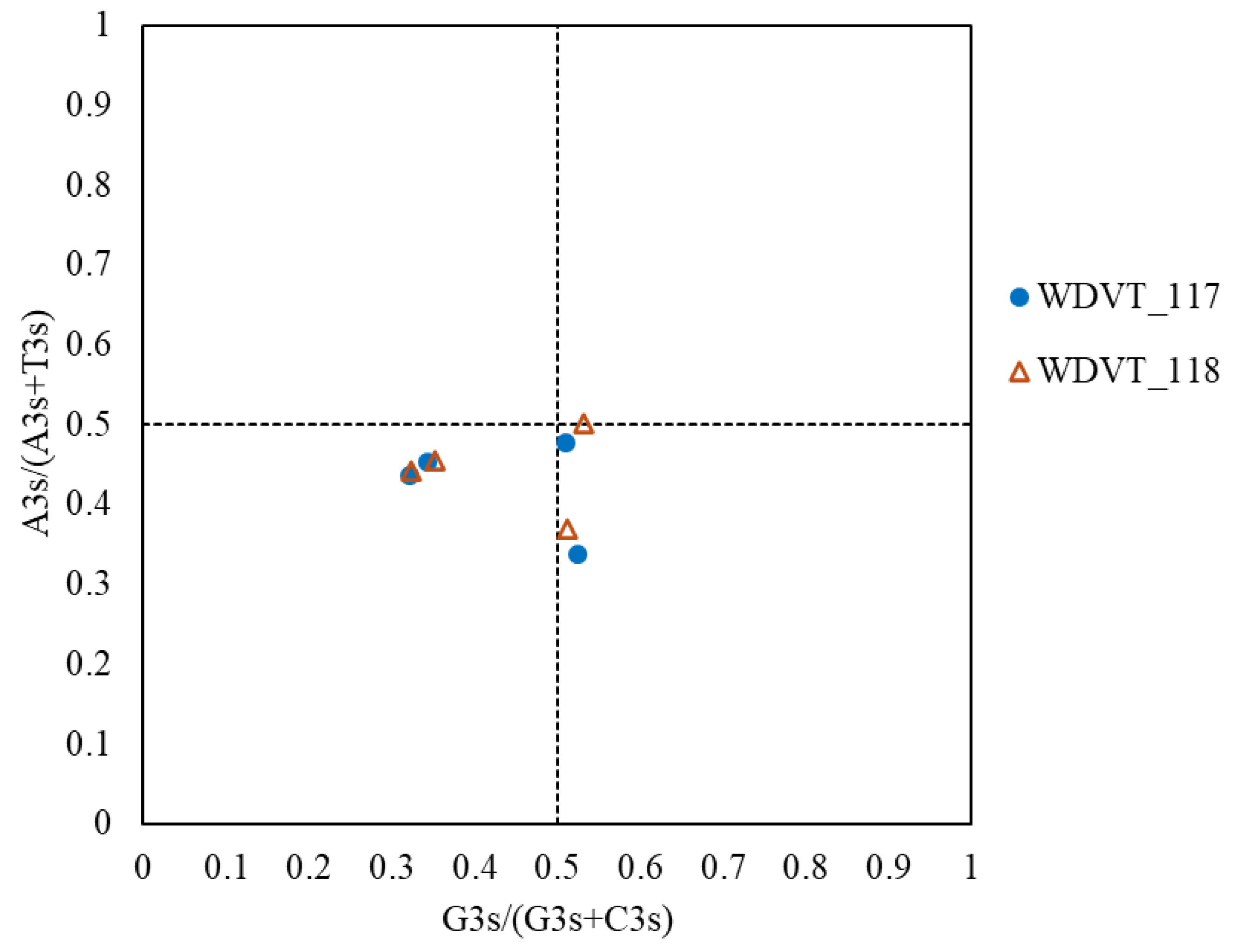 Biology 14 00524 g009