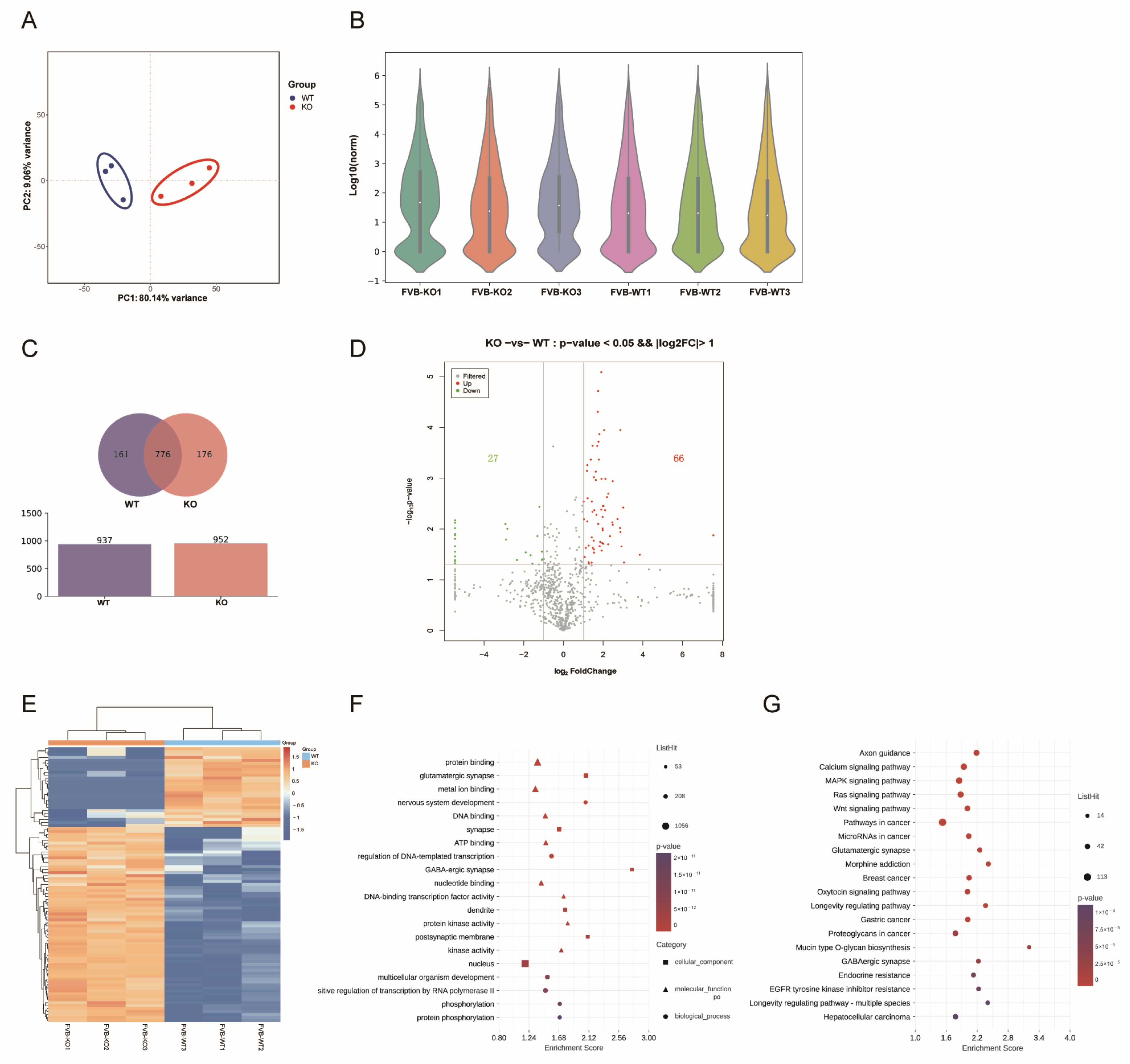 Biology 14 00526 g003
