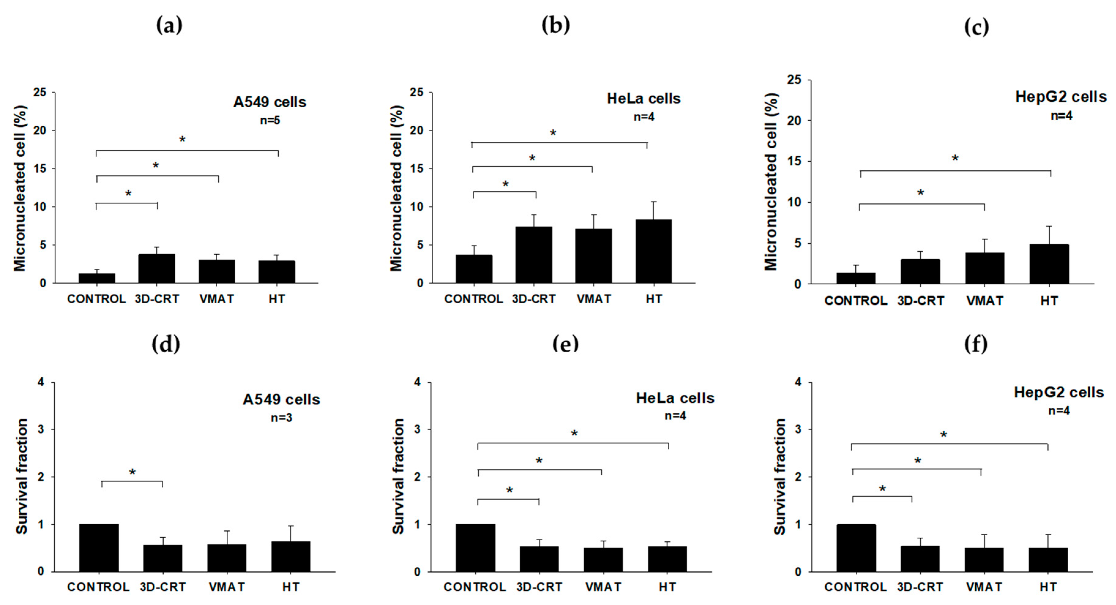 Biology 14 00529 g004