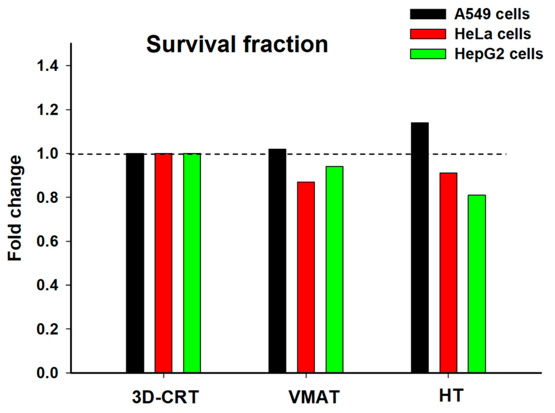 Biology 14 00529 g006