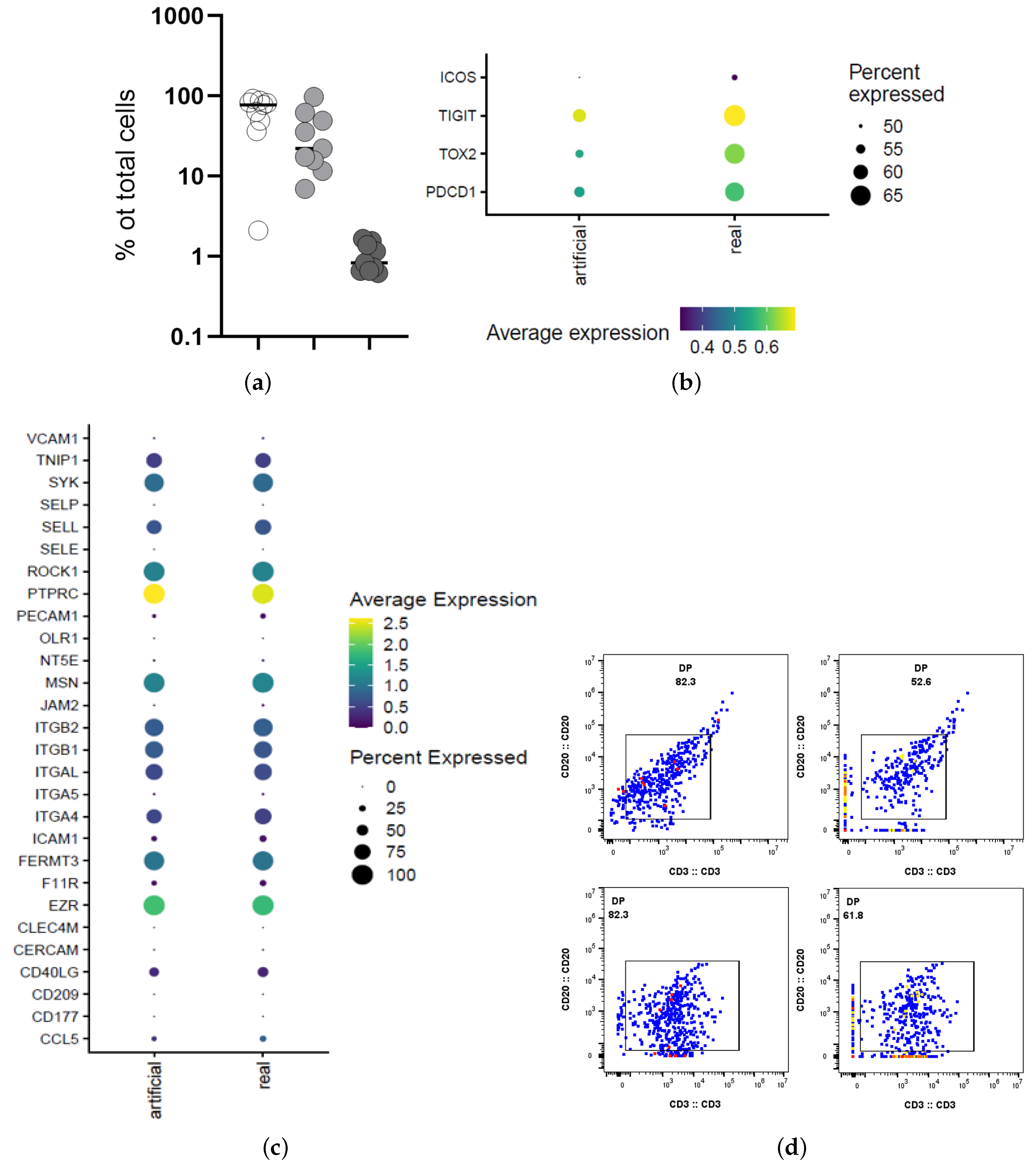 Biology 14 00530 g007