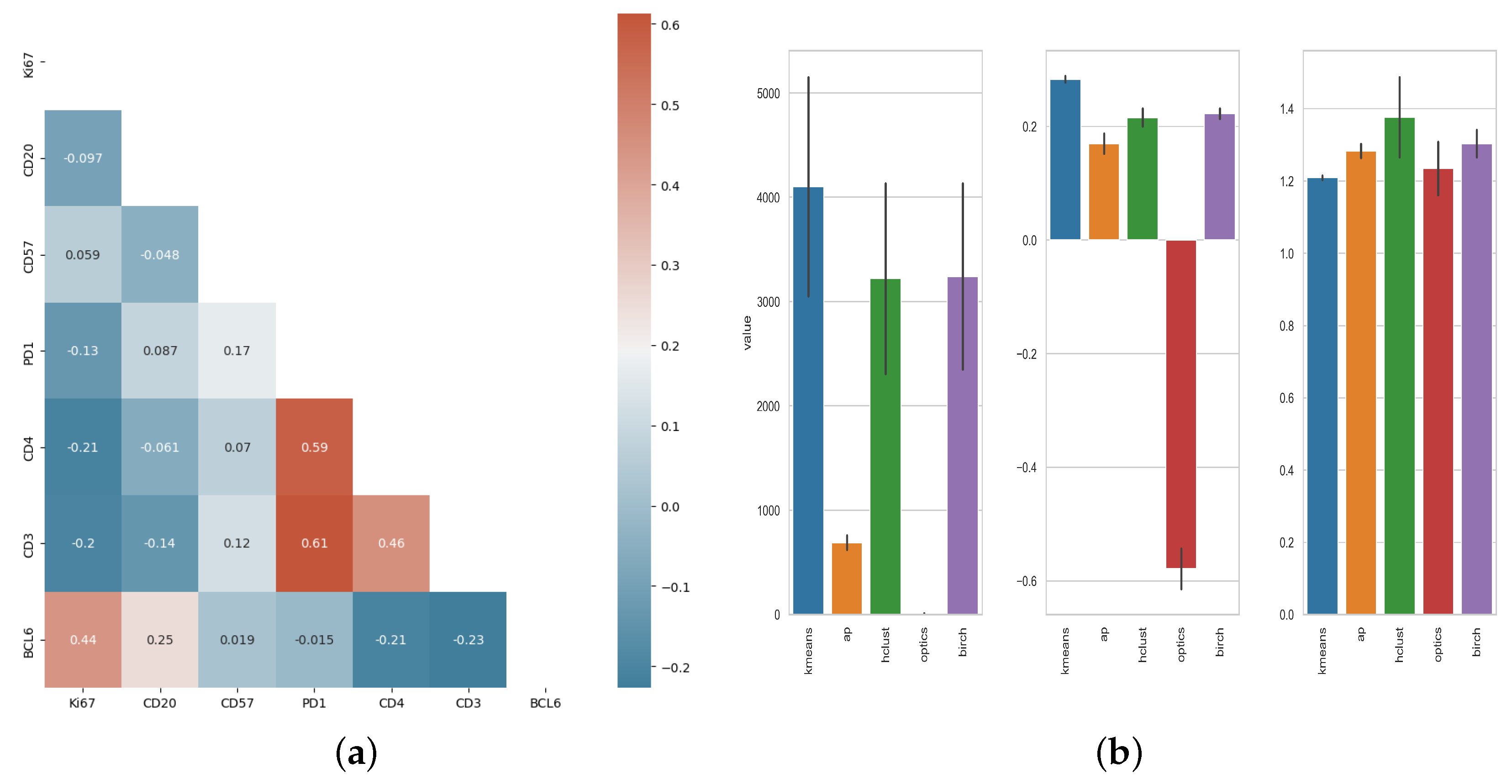 Biology 14 00530 g008