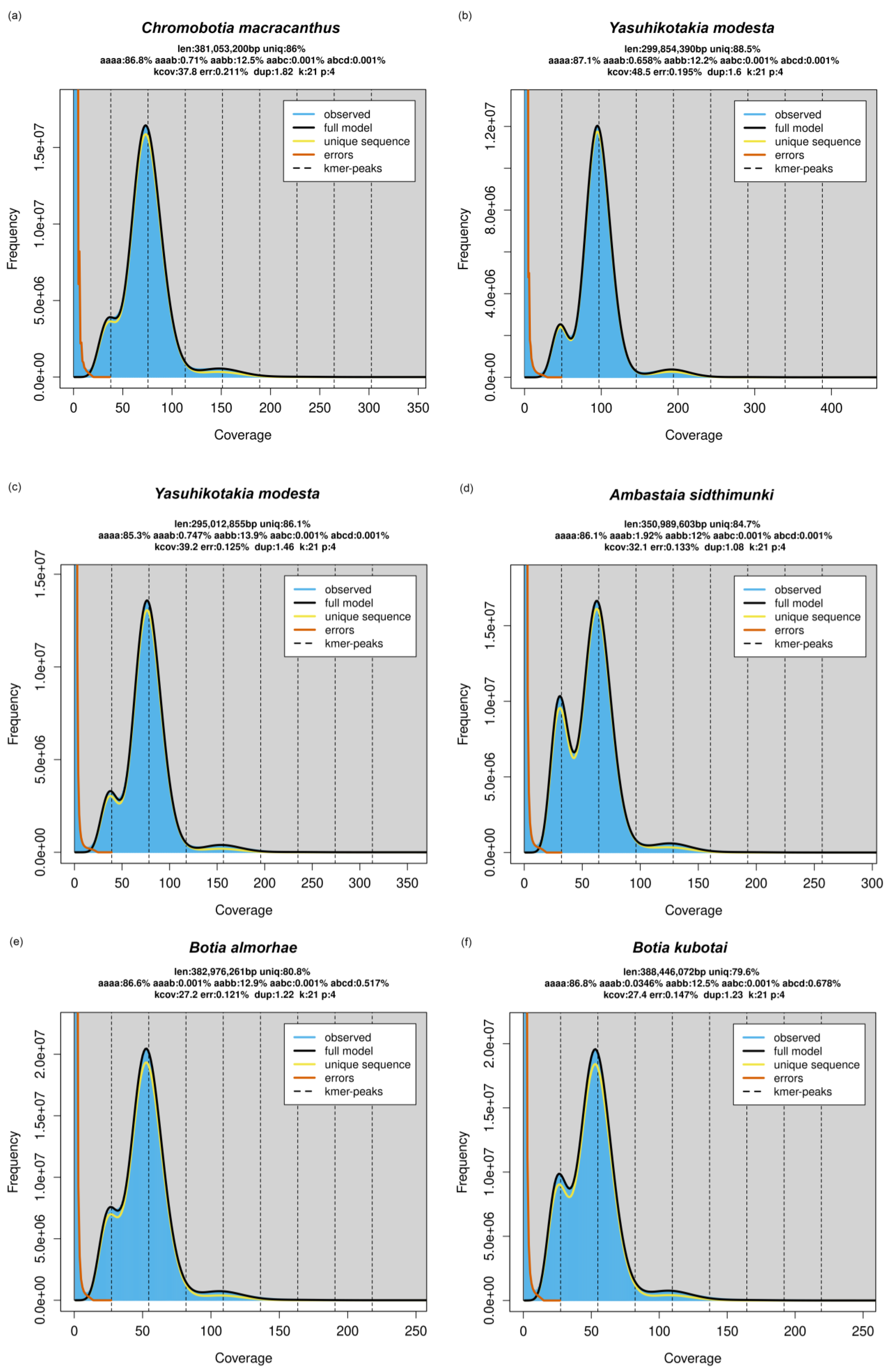 Biology 14 00531 g005 Biology 14 00531 g005