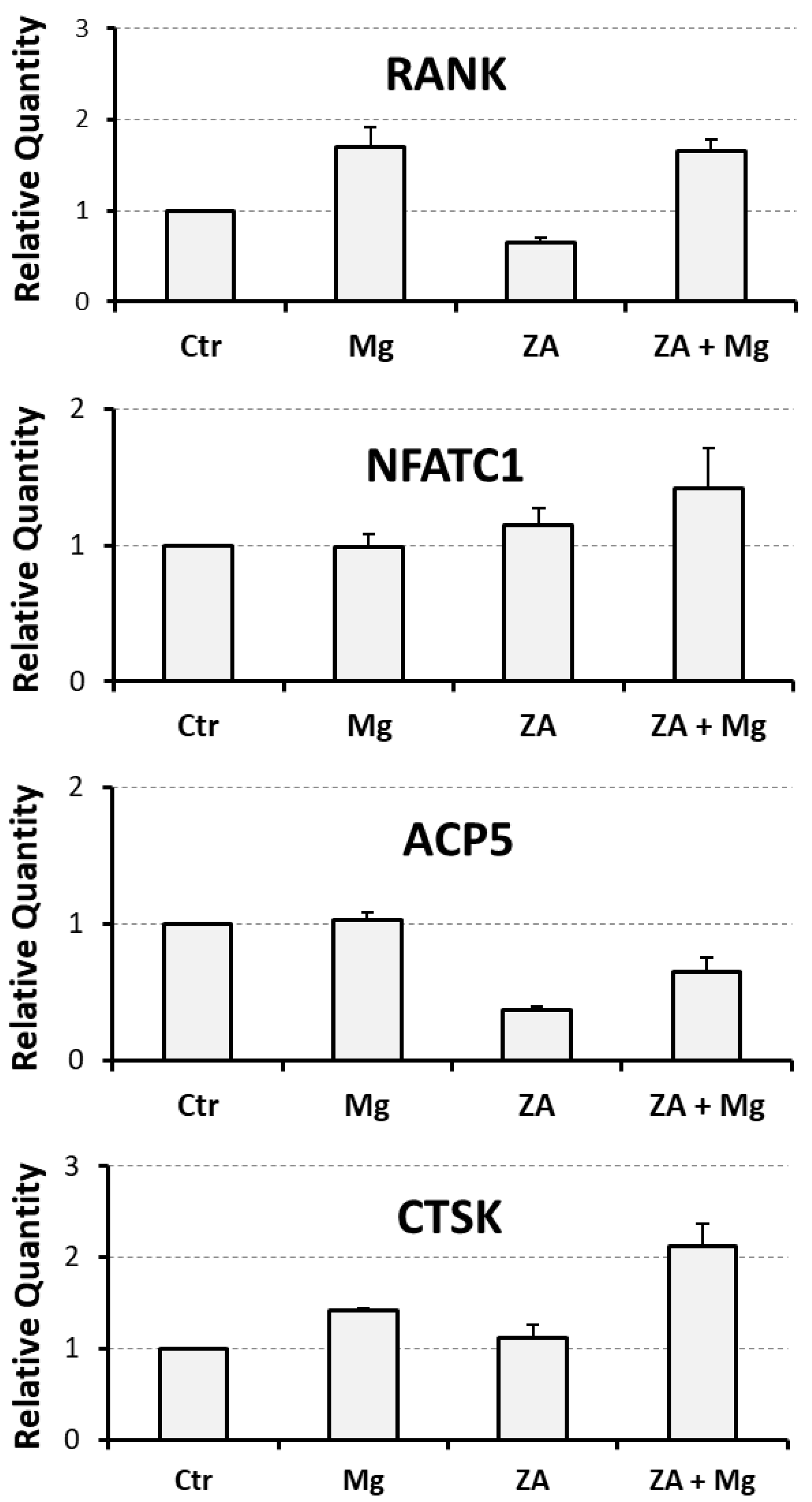 Biology 14 00533 g001