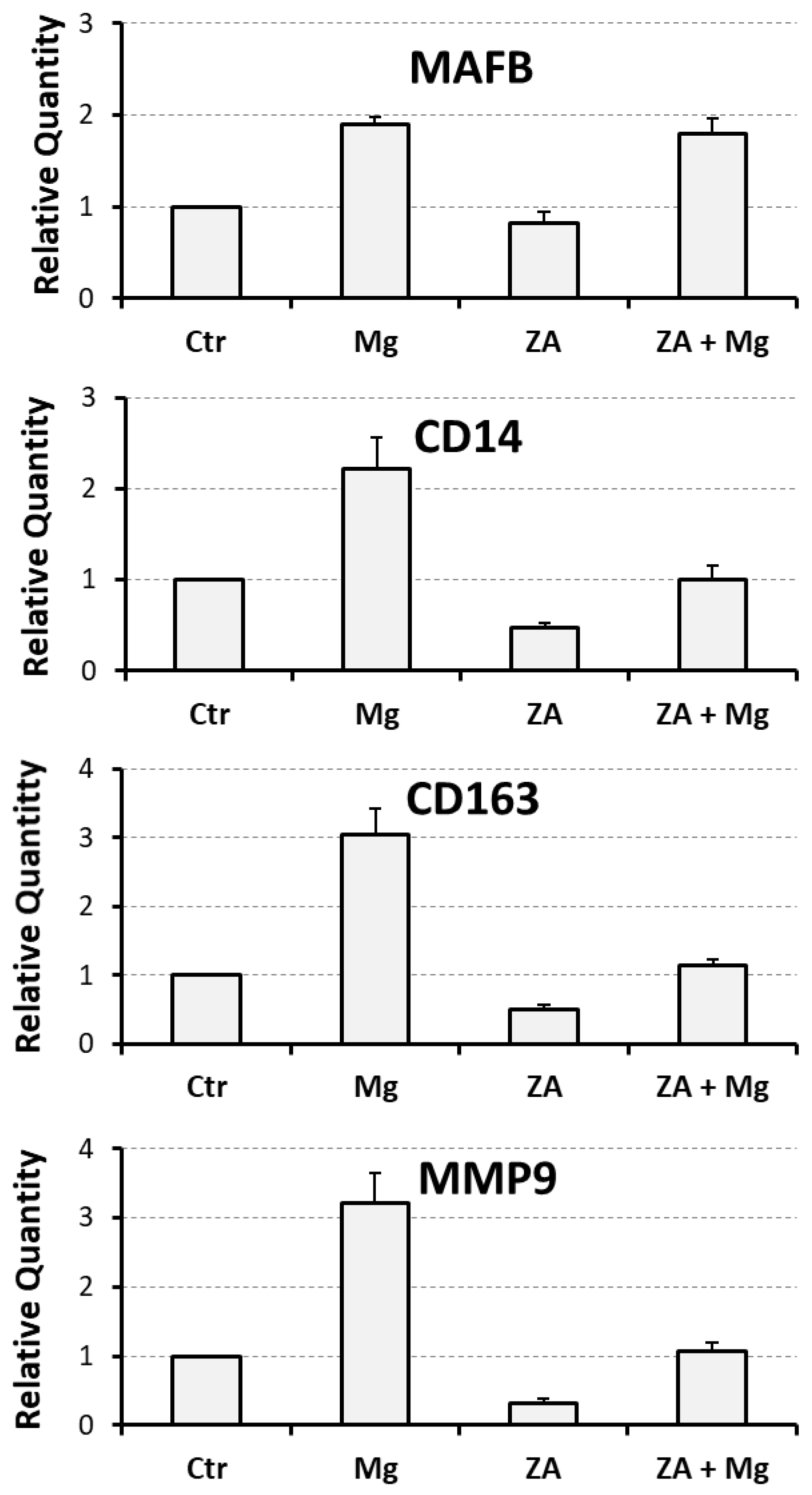 Biology 14 00533 g002
