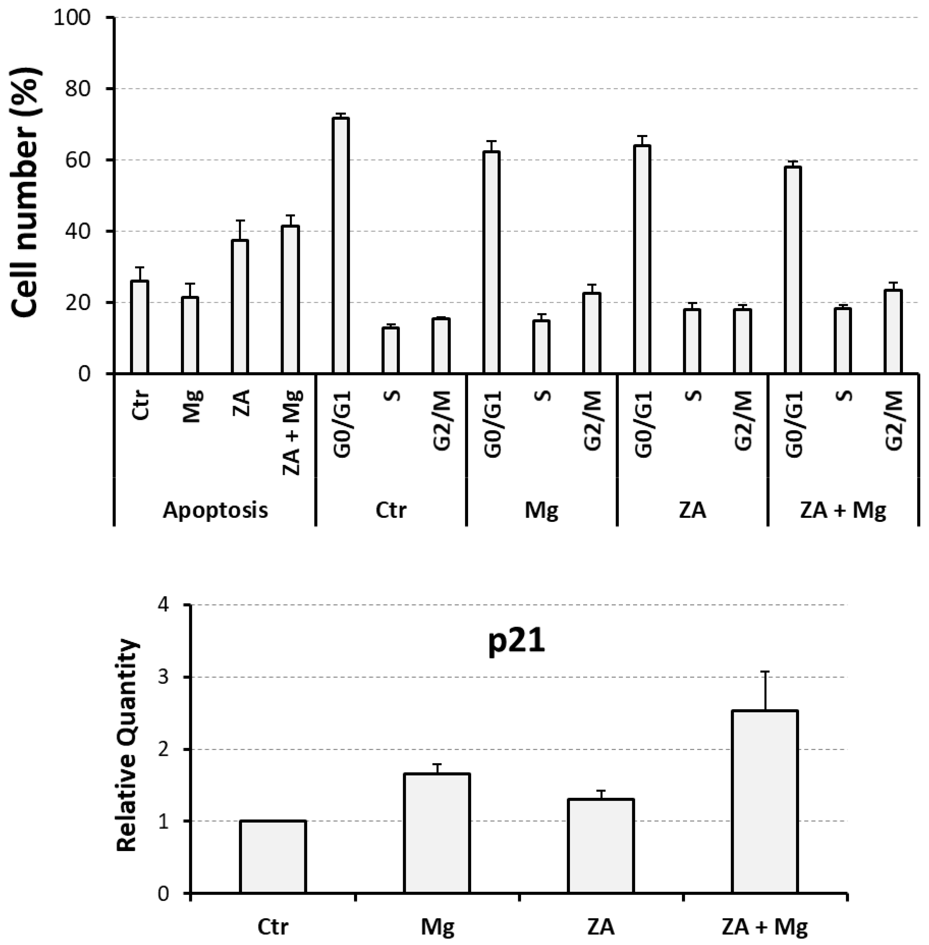 Biology 14 00533 g003