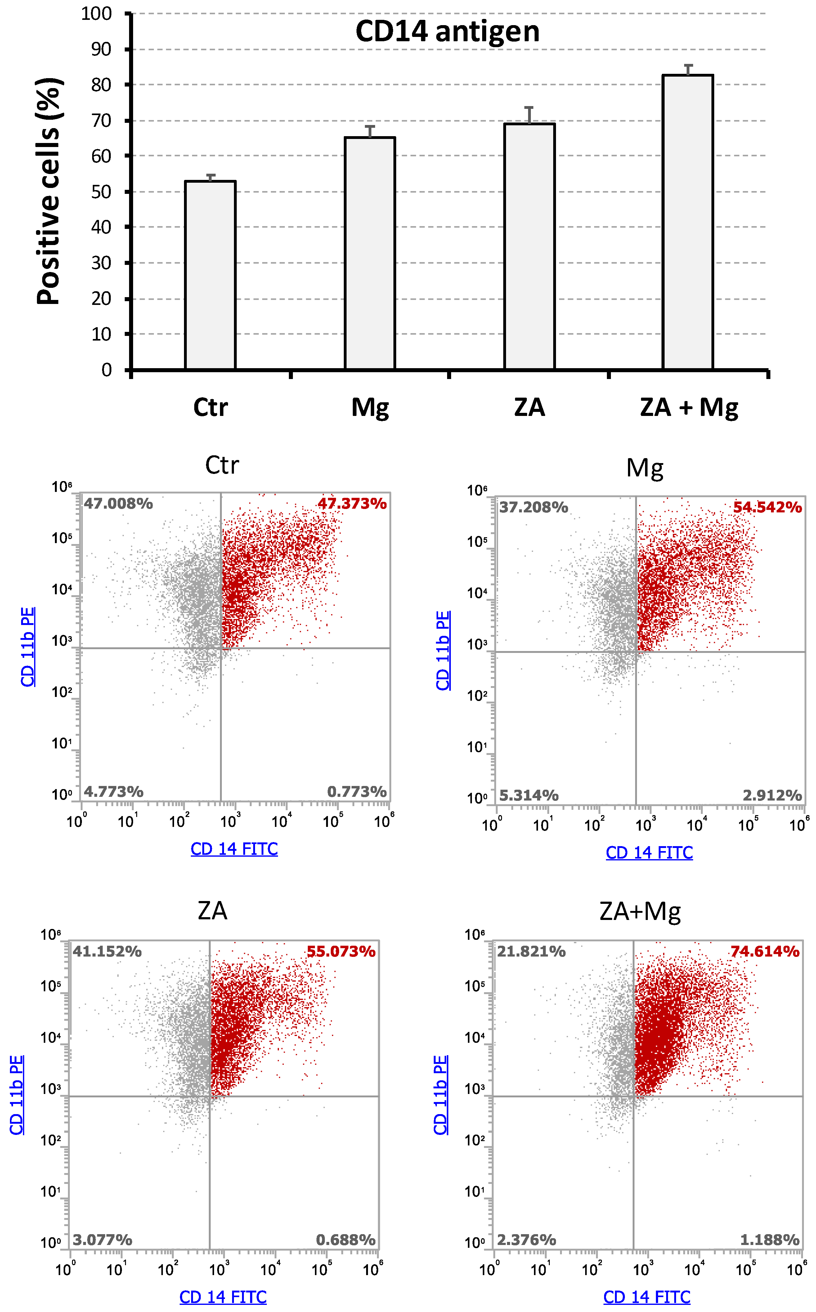 Biology 14 00533 g004